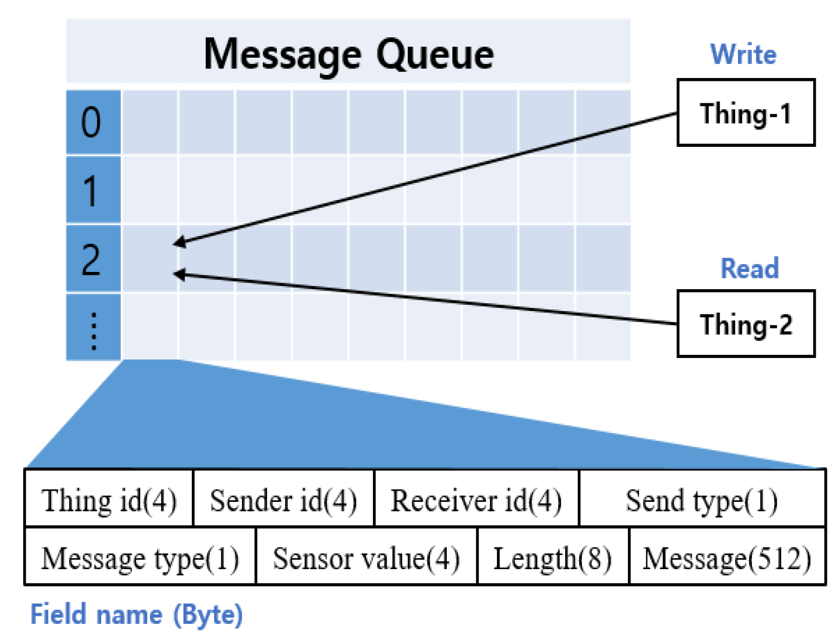 Sensors 21 02616 g006