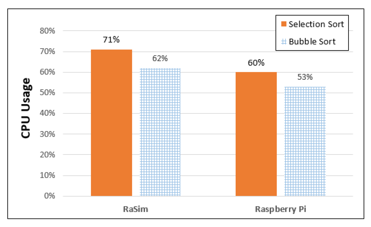 Sensors 21 02616 g008