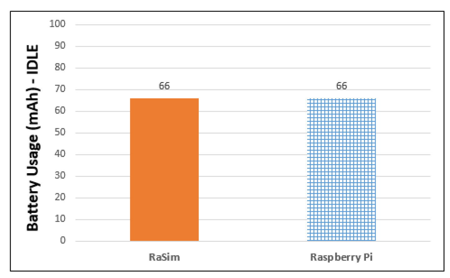 Sensors 21 02616 g009
