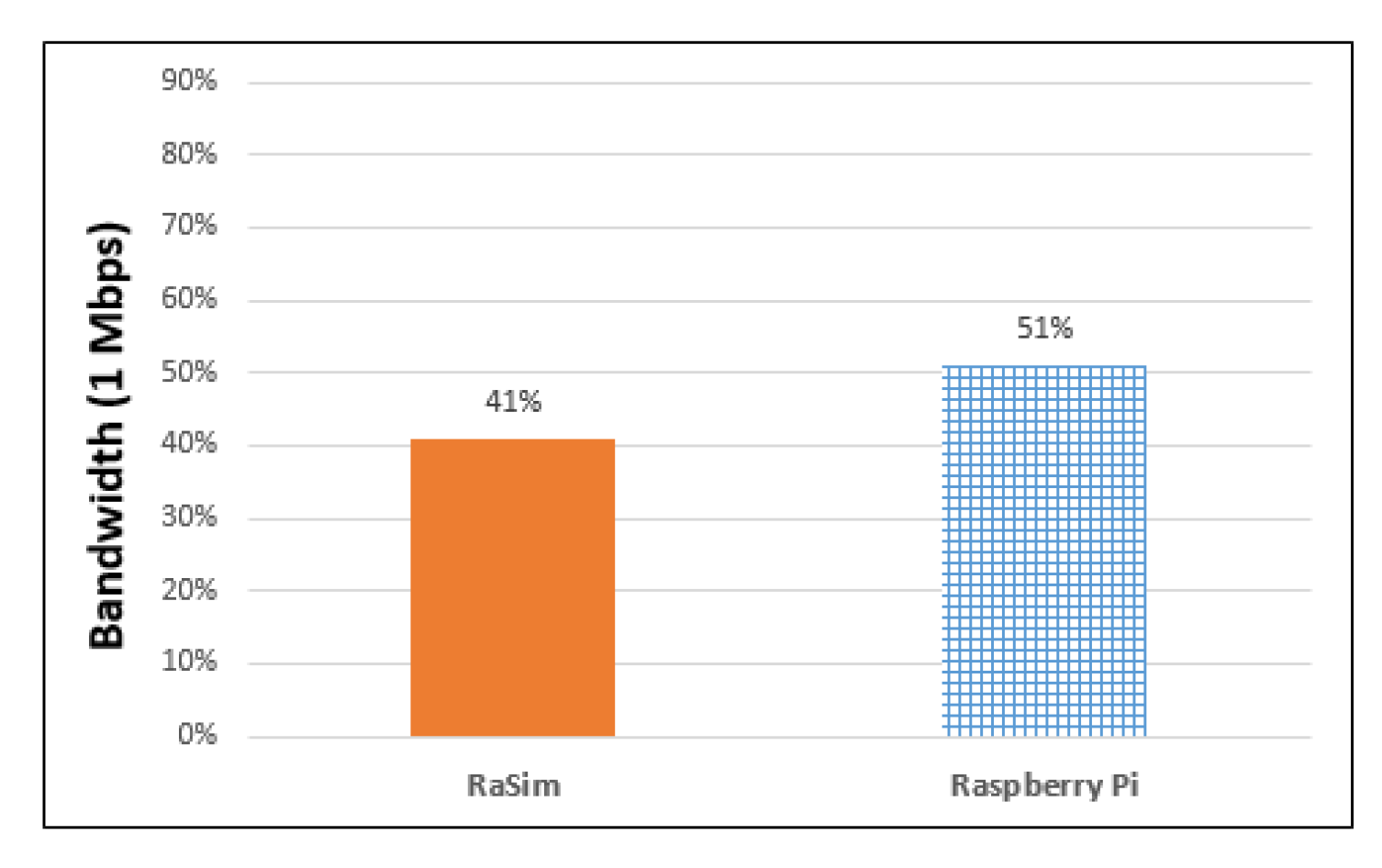 Sensors 21 02616 g010
