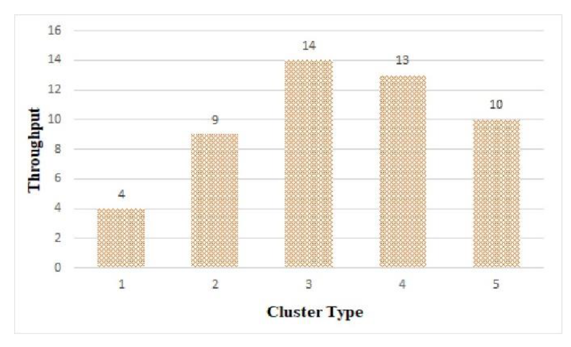 Sensors 21 02616 g015