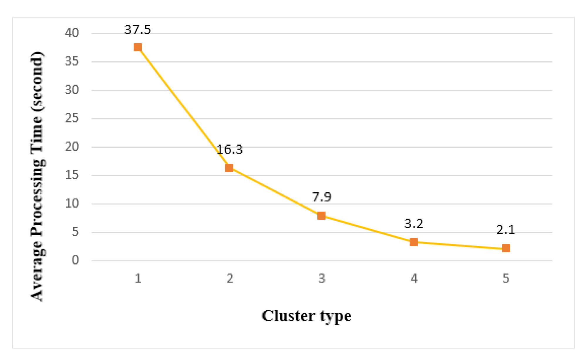 Sensors 21 02616 g020