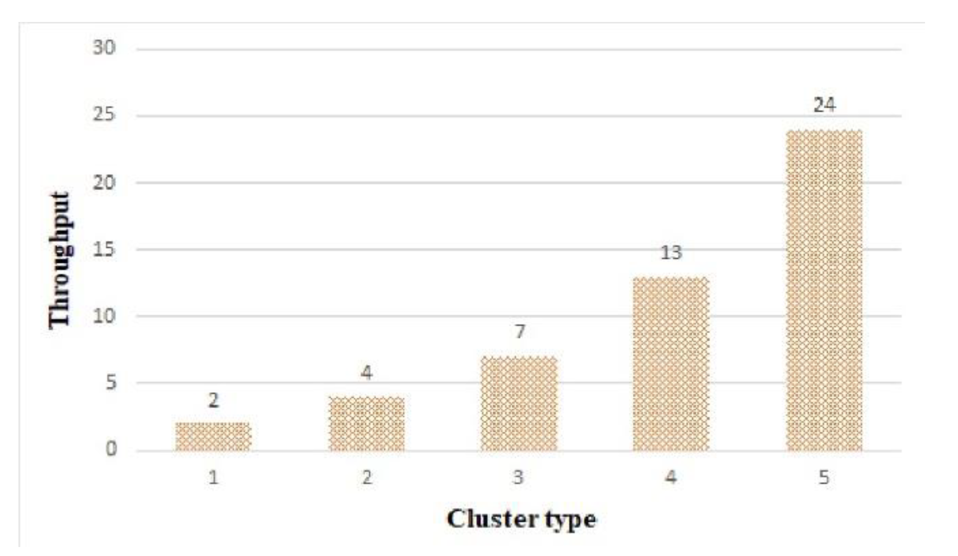 Sensors 21 02616 g022