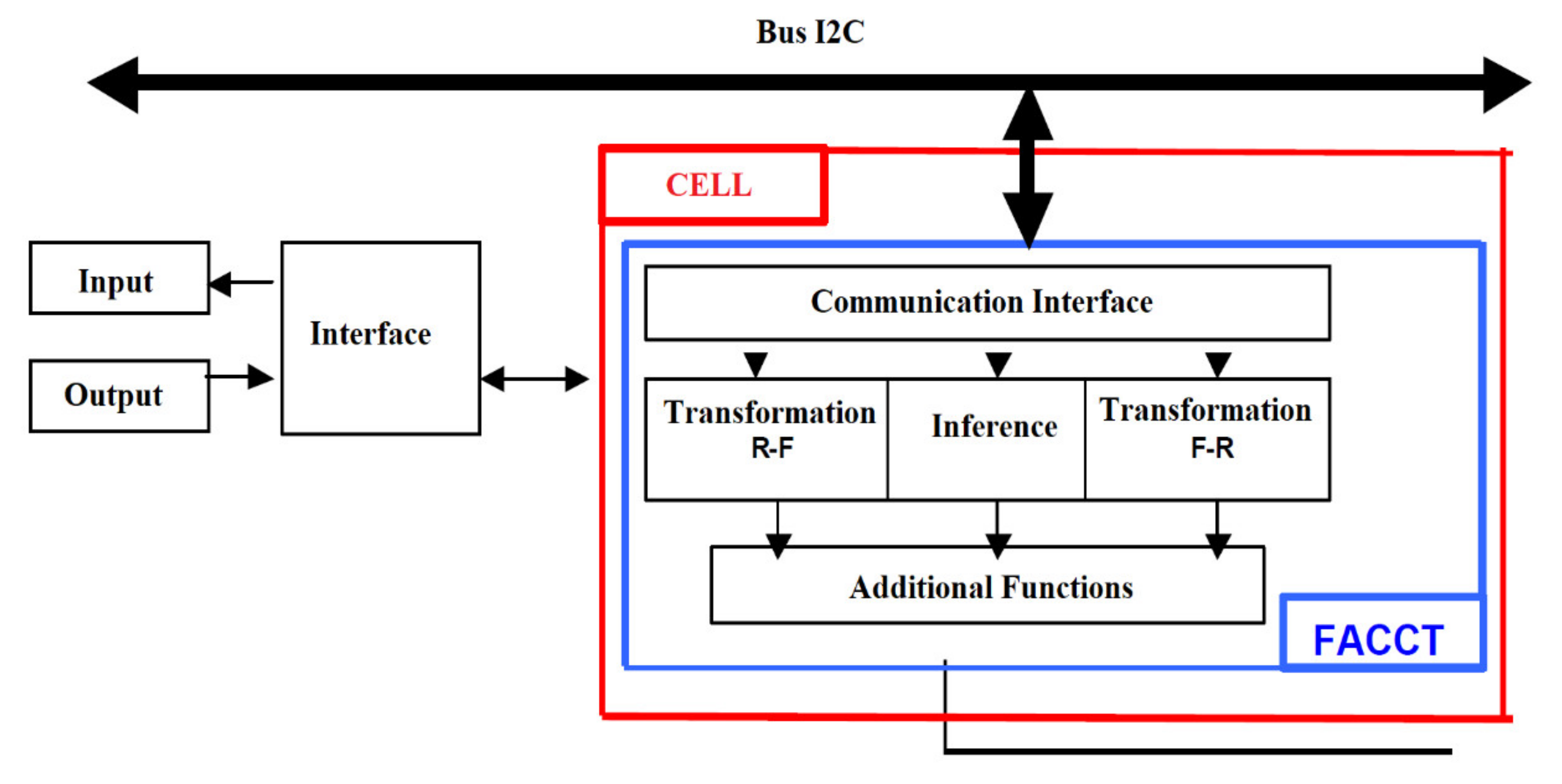 Sensors 21 02617 g003 Sensors 21 02617 g003
