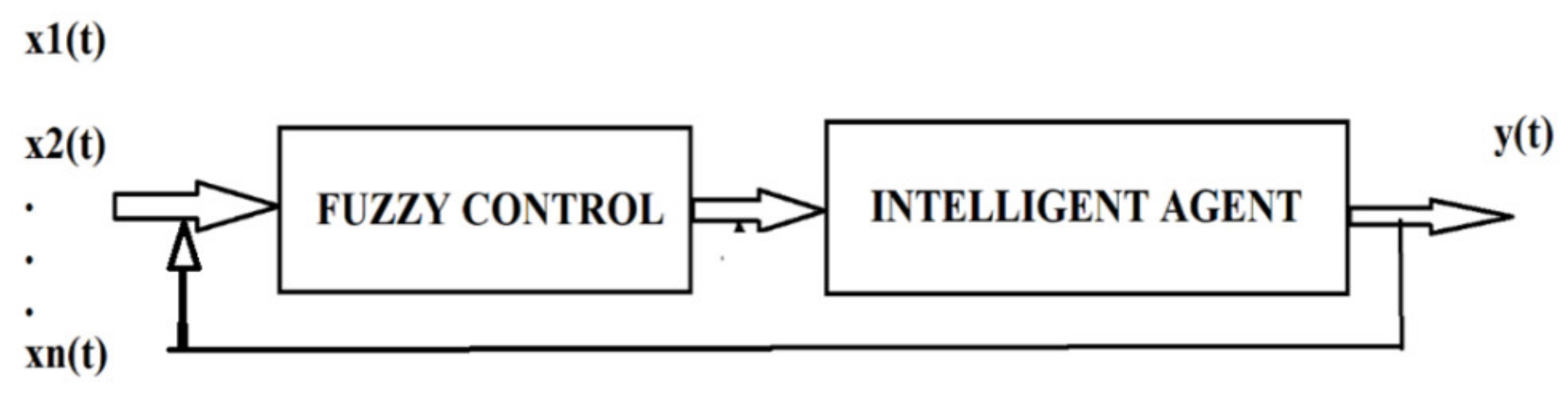 Sensors 21 02617 g010 Sensors 21 02617 g010