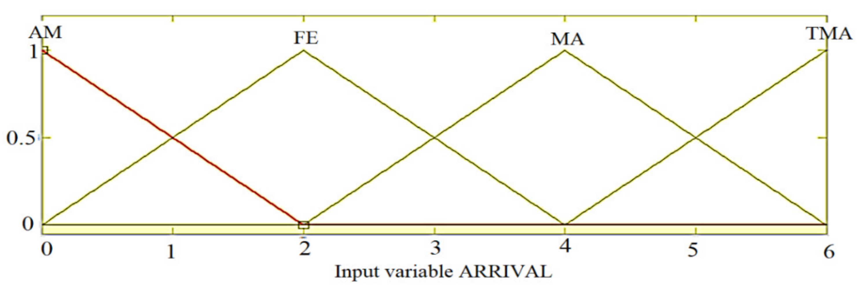 Sensors 21 02617 g011 Sensors 21 02617 g011