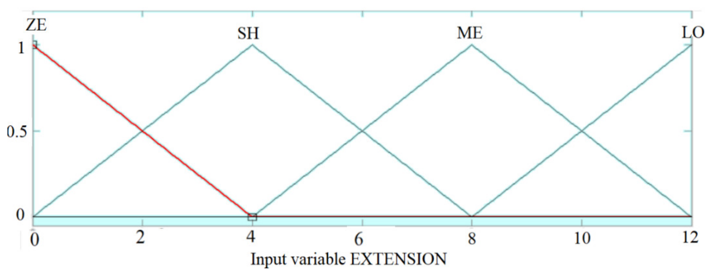 Sensors 21 02617 g013 Sensors 21 02617 g013