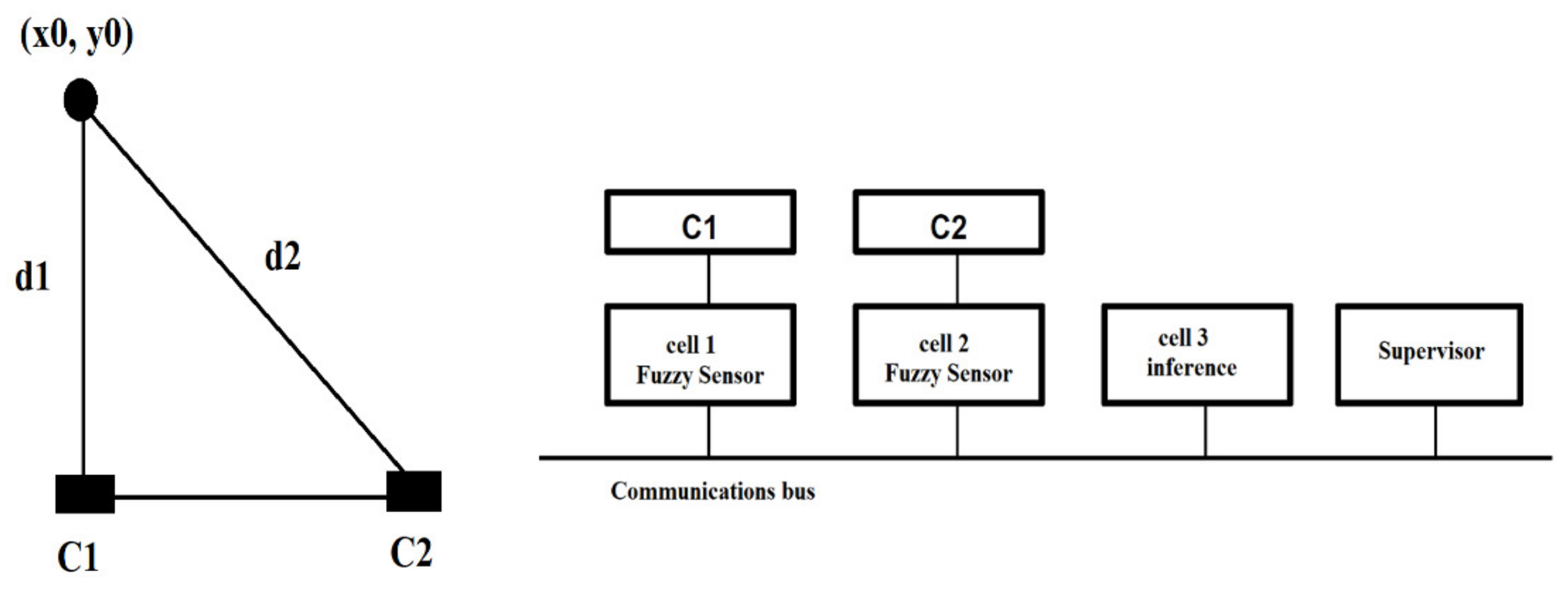 Sensors 21 02617 g014 Sensors 21 02617 g014