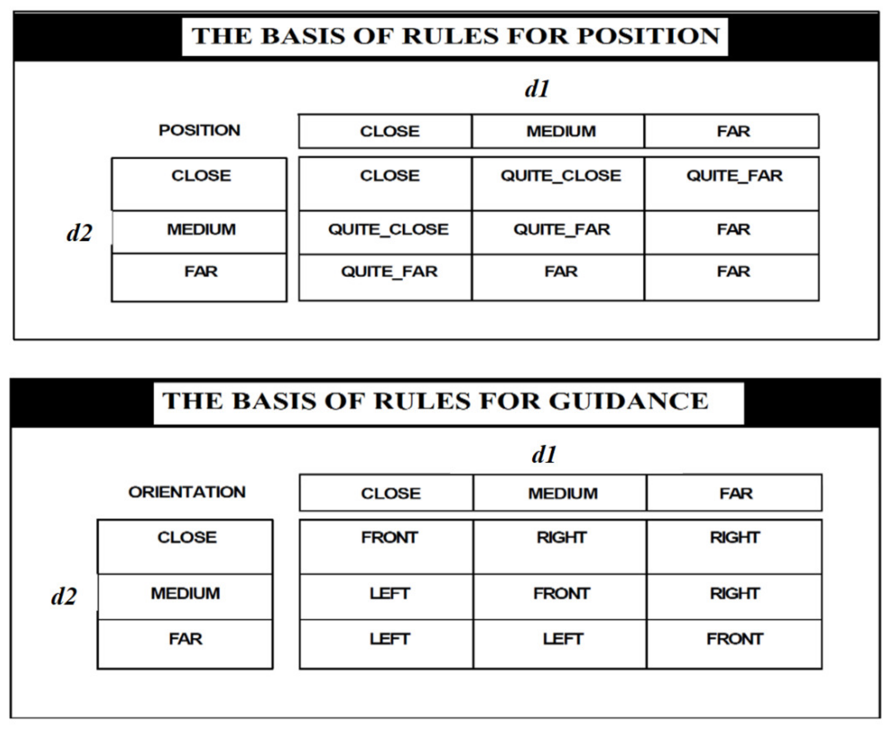 Sensors 21 02617 g015 Sensors 21 02617 g015