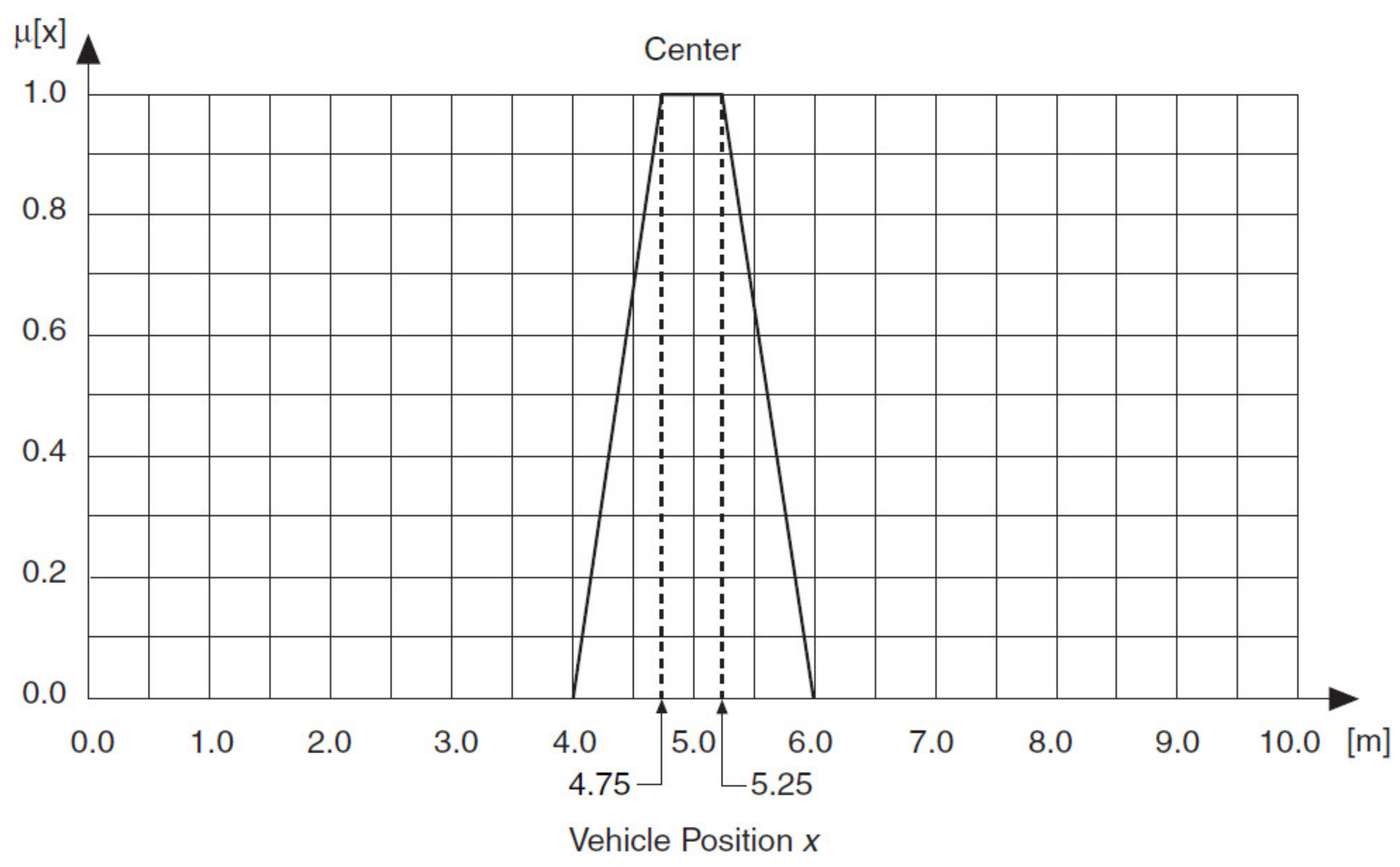 Sensors 21 02617 g027 Sensors 21 02617 g027