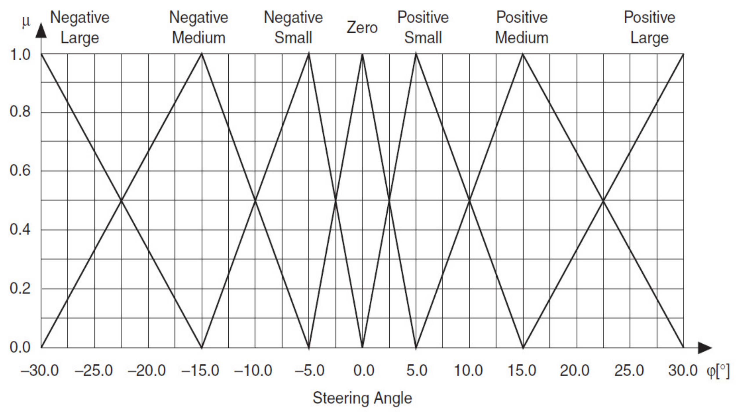 Sensors 21 02617 g030 Sensors 21 02617 g030