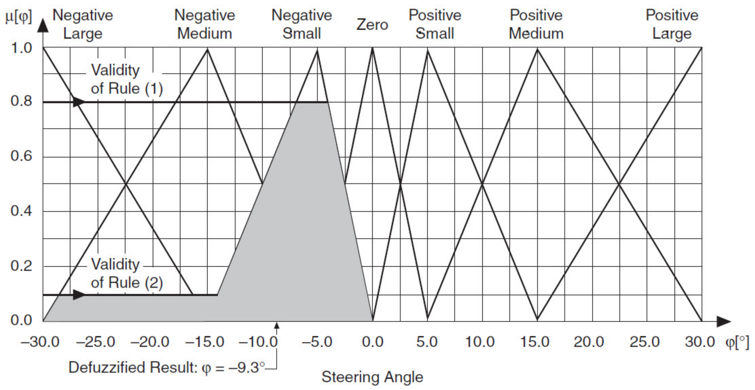 Sensors 21 02617 g032 Sensors 21 02617 g032