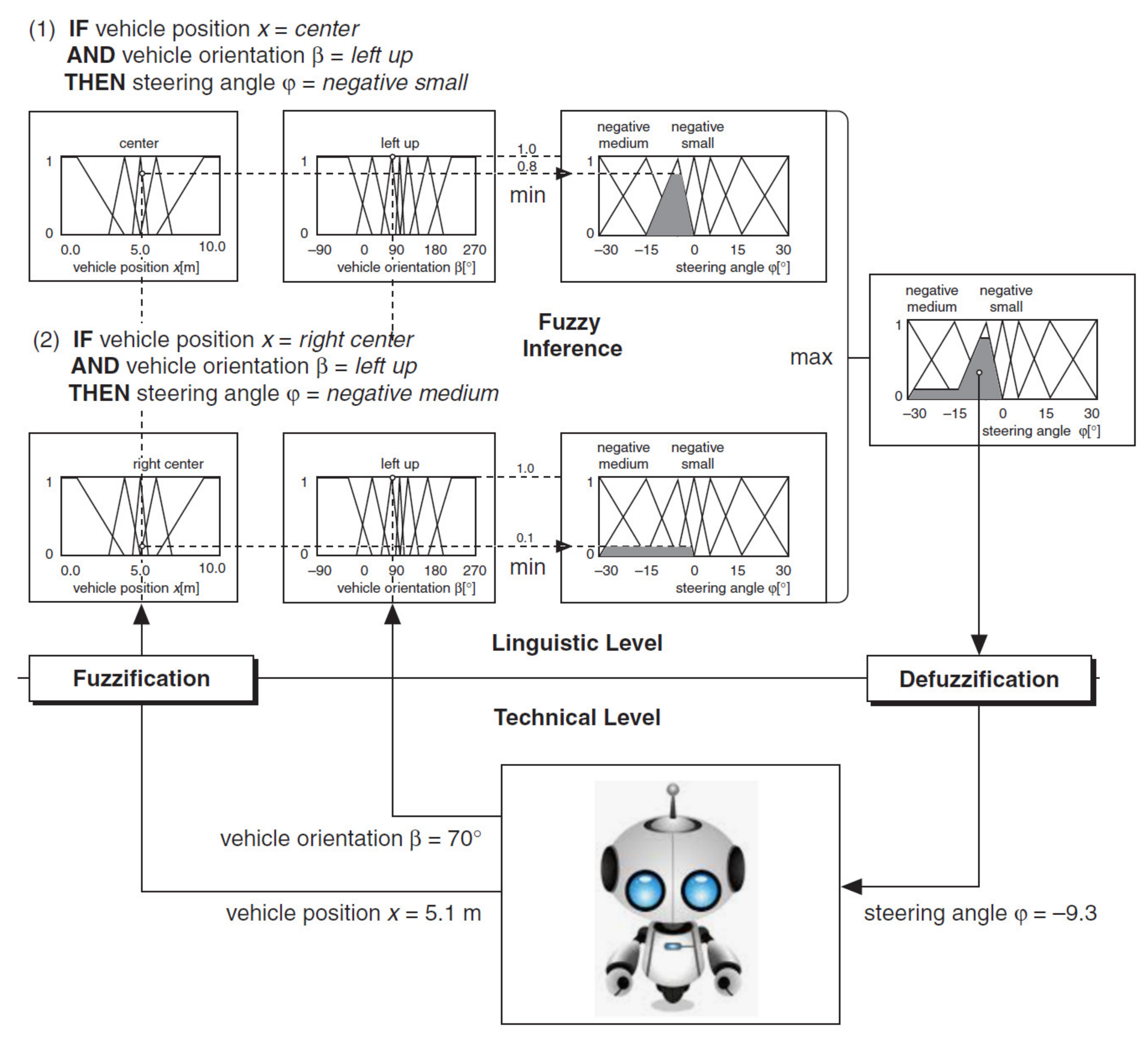 Sensors 21 02617 g033 Sensors 21 02617 g033