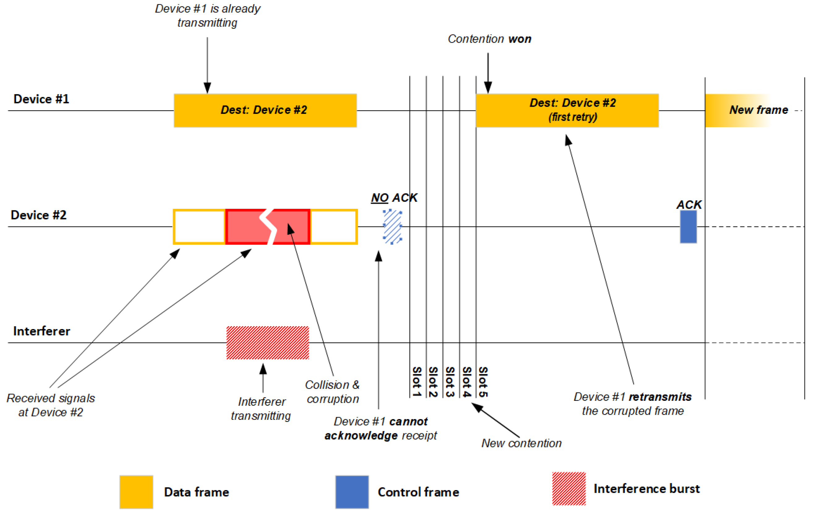 Sensors 21 02620 g002