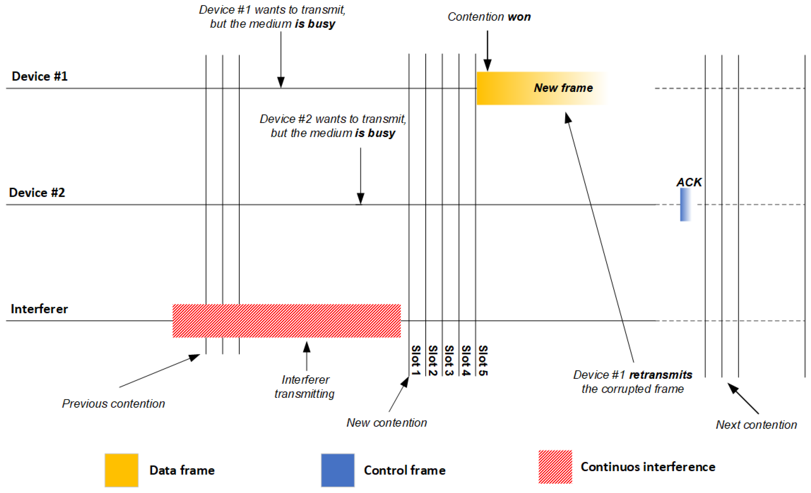Sensors 21 02620 g003