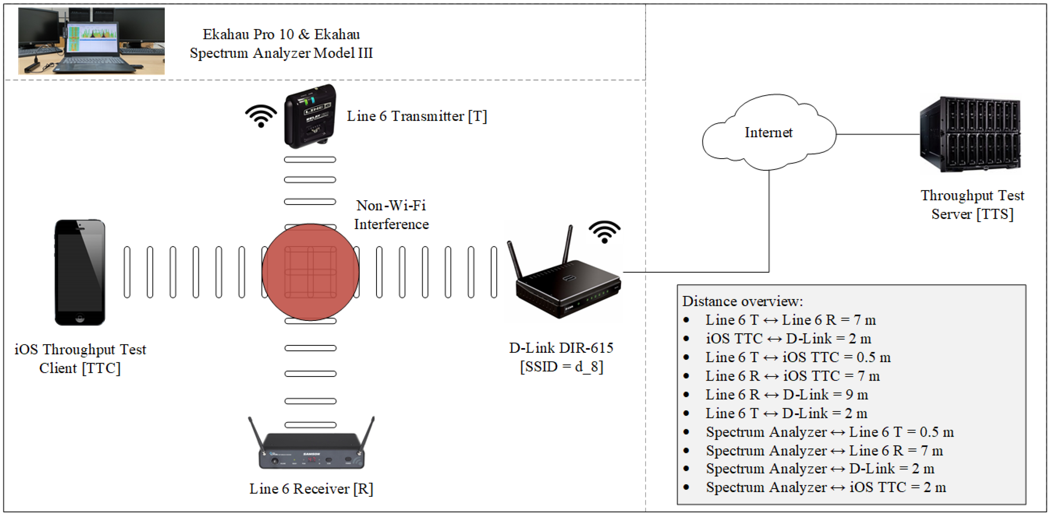 Sensors 21 02620 g005