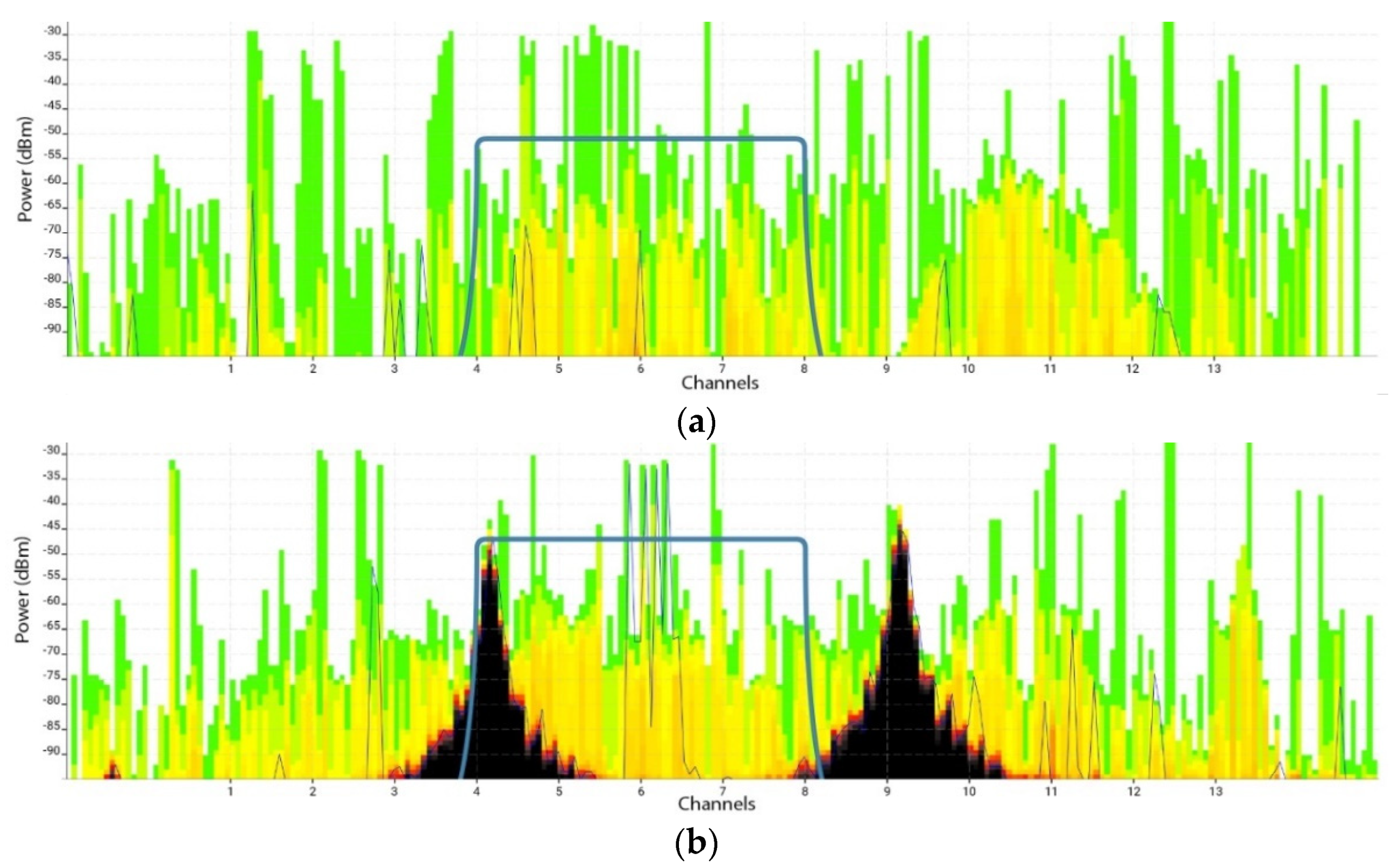 Sensors 21 02620 g006