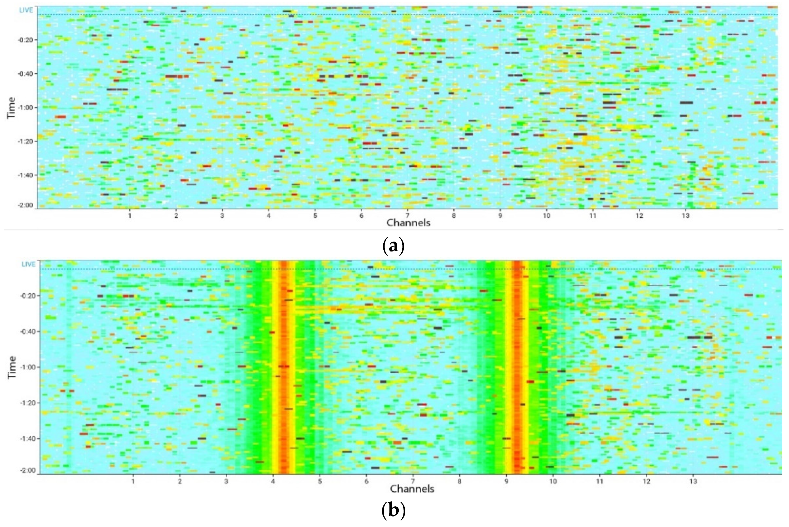Sensors 21 02620 g007