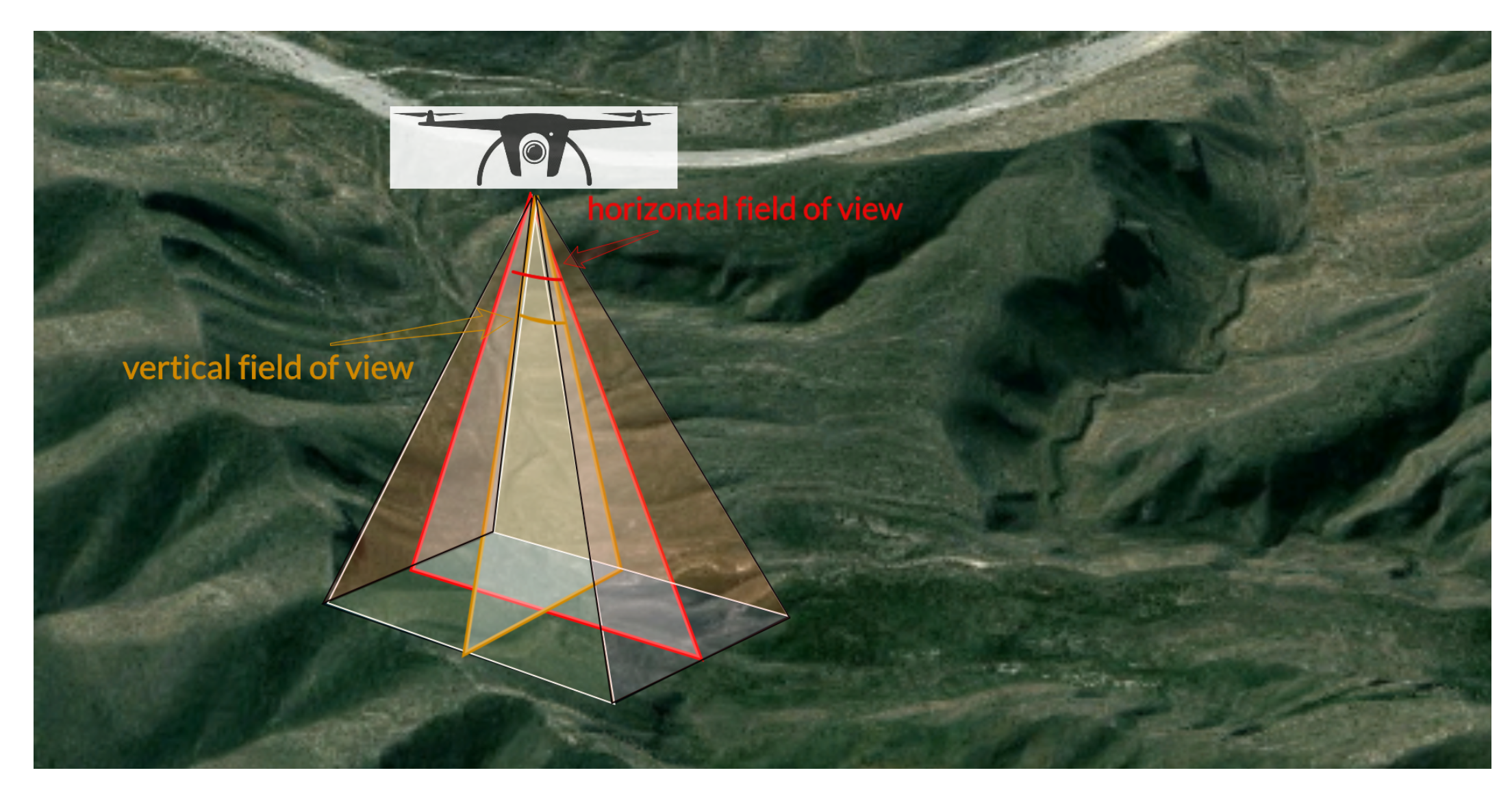 Sensors 21 02622 g001