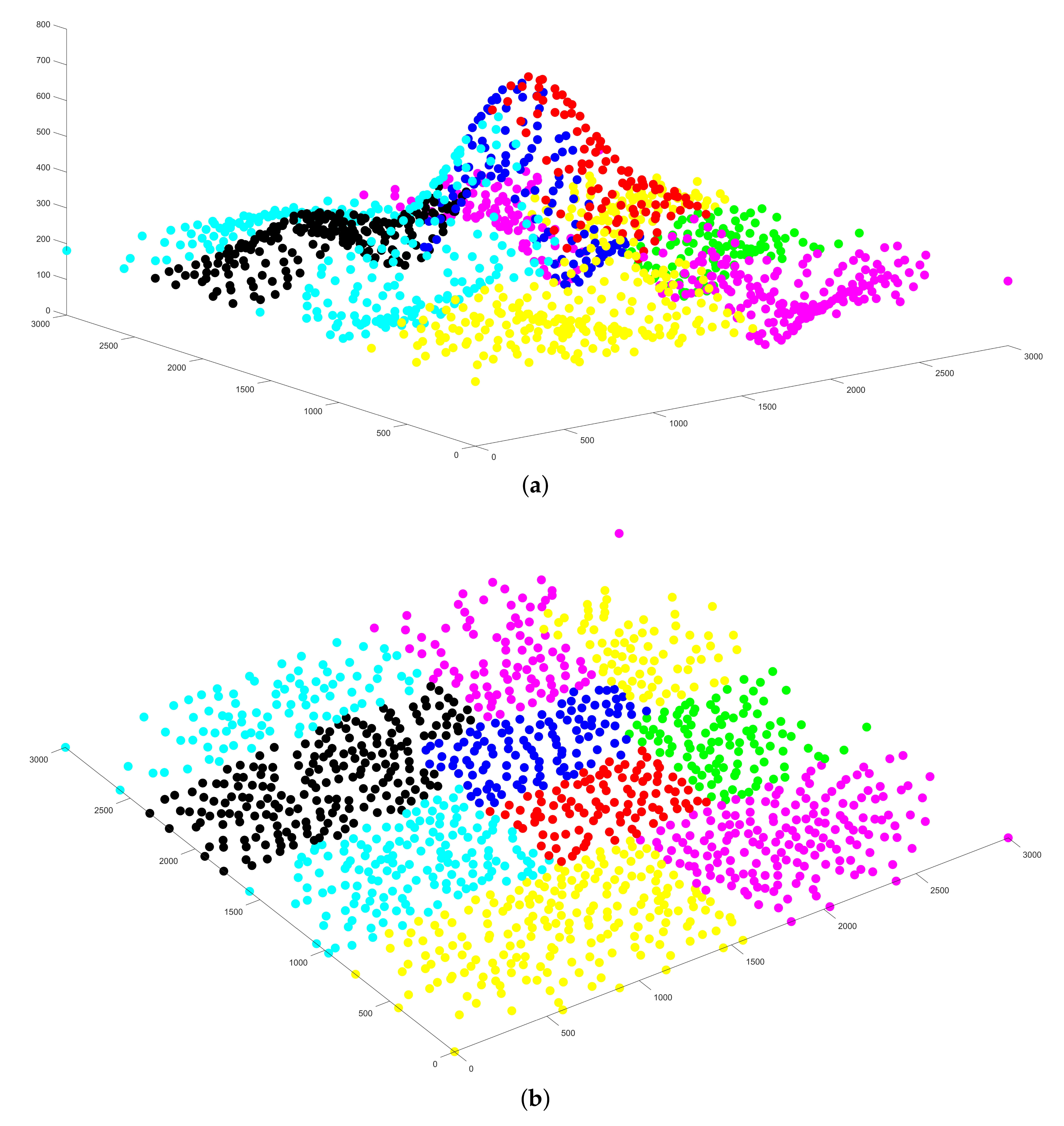 Sensors 21 02622 g006a