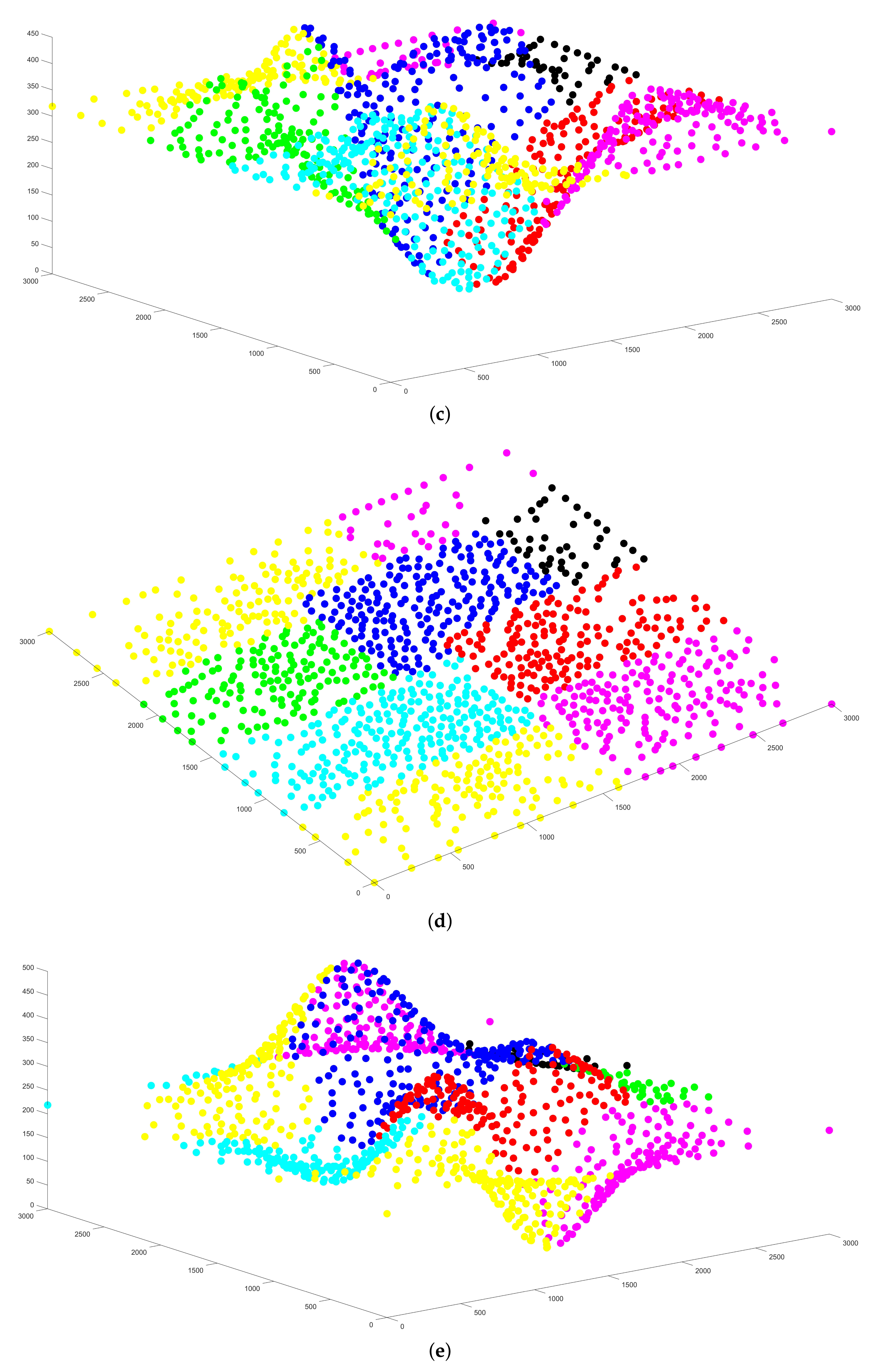 Sensors 21 02622 g006b