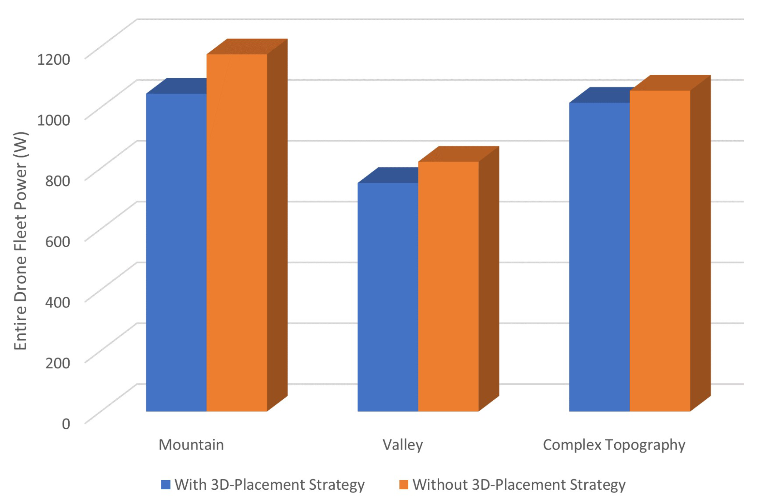 Sensors 21 02622 g008
