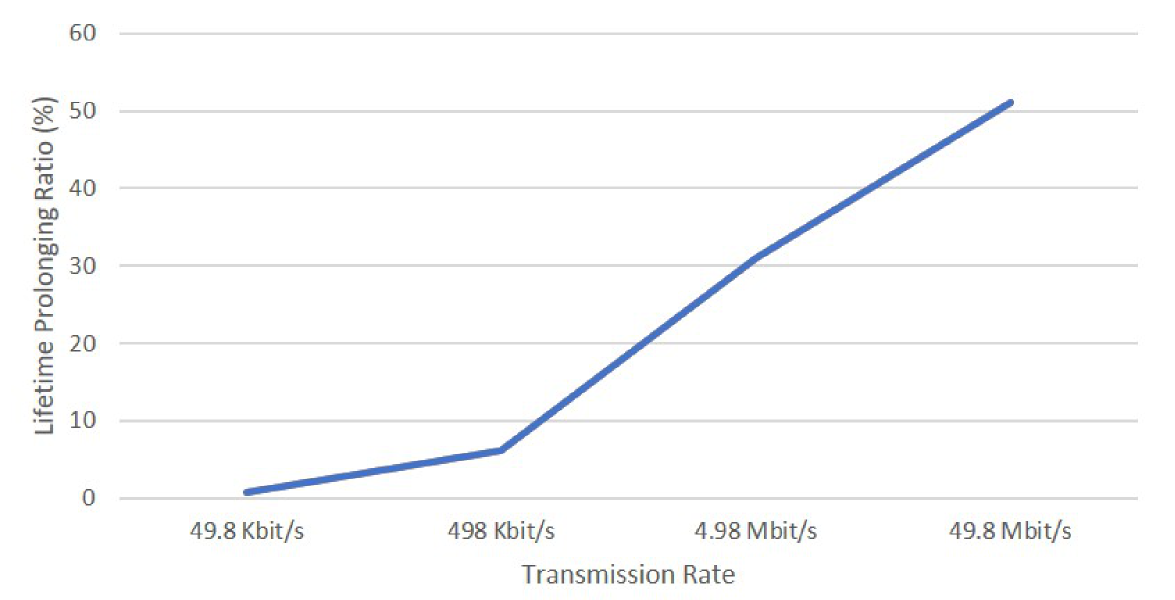 Sensors 21 02622 g010