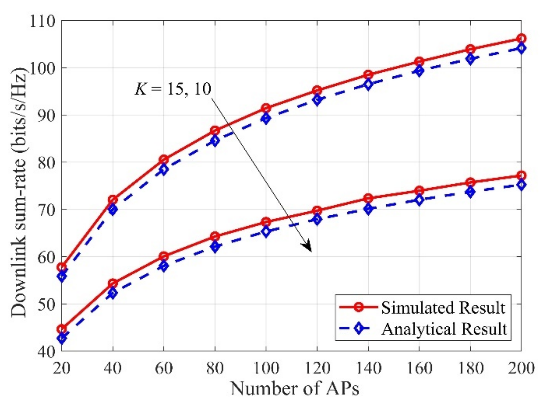 Sensors 21 02624 g001