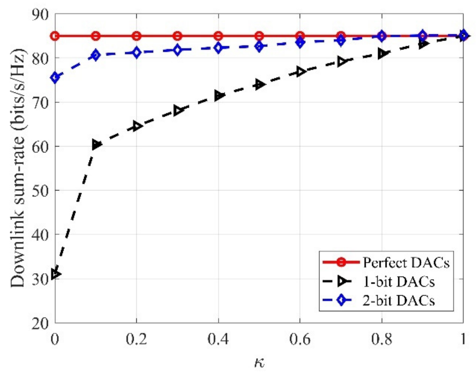 Sensors 21 02624 g005