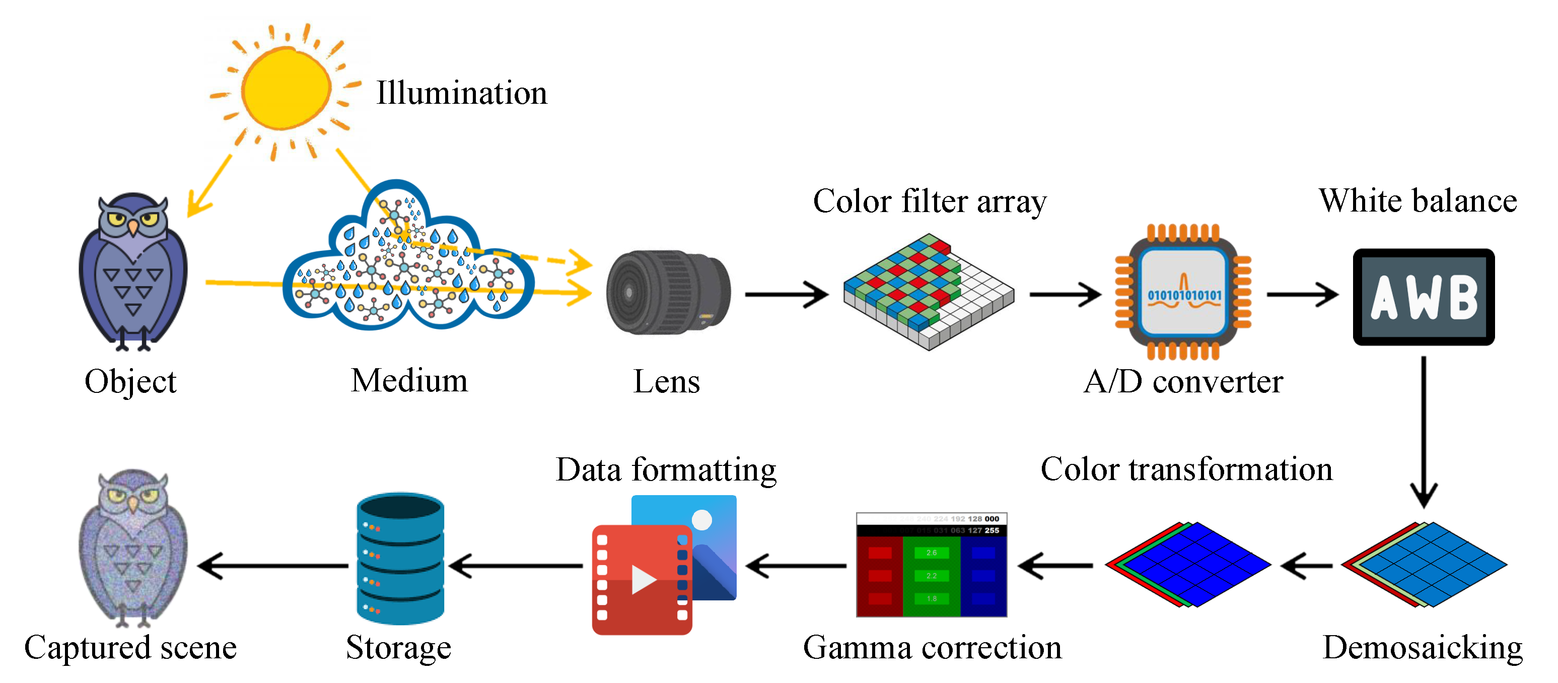 Sensors 21 02625 g001