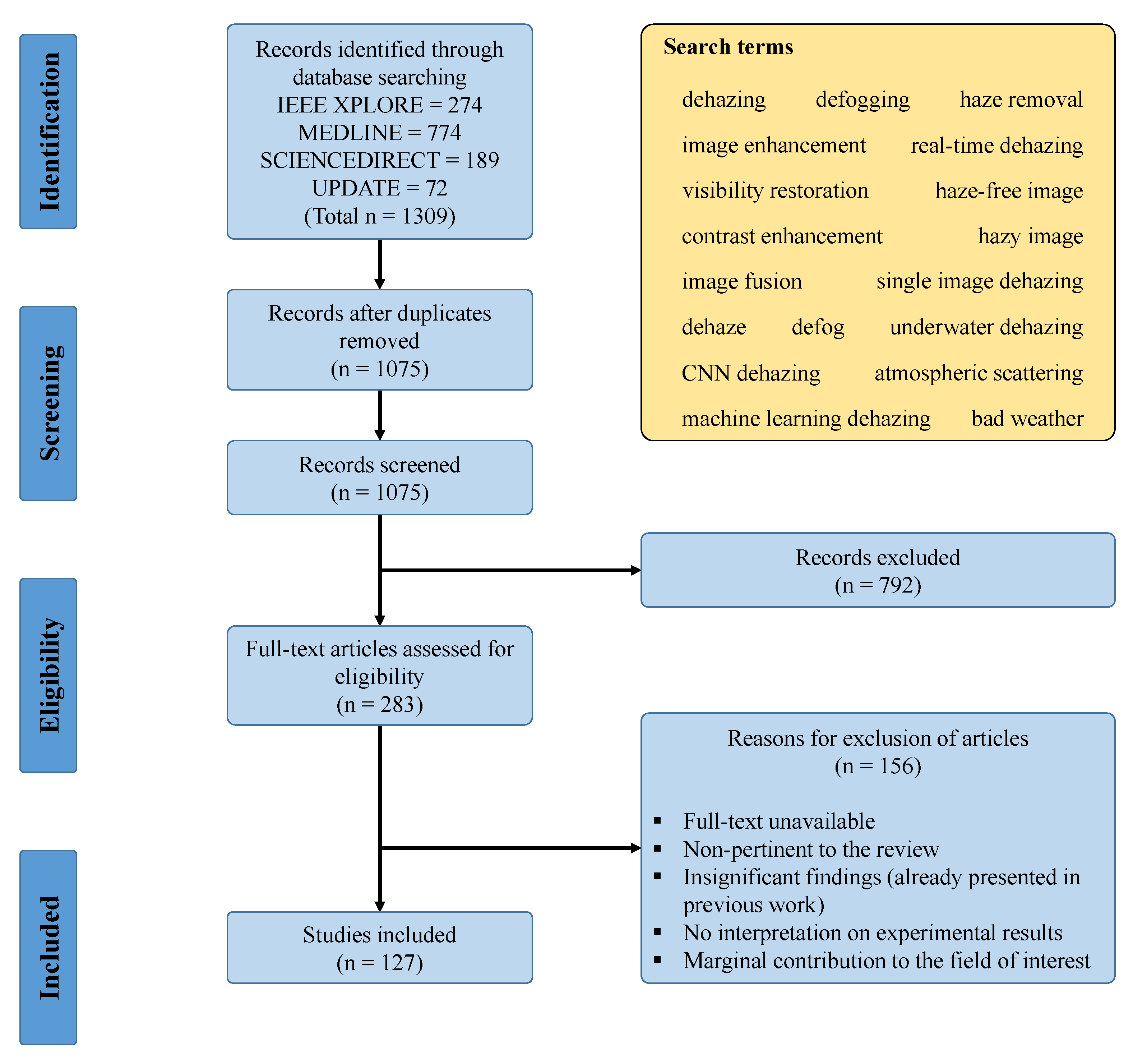 Sensors 21 02625 g002