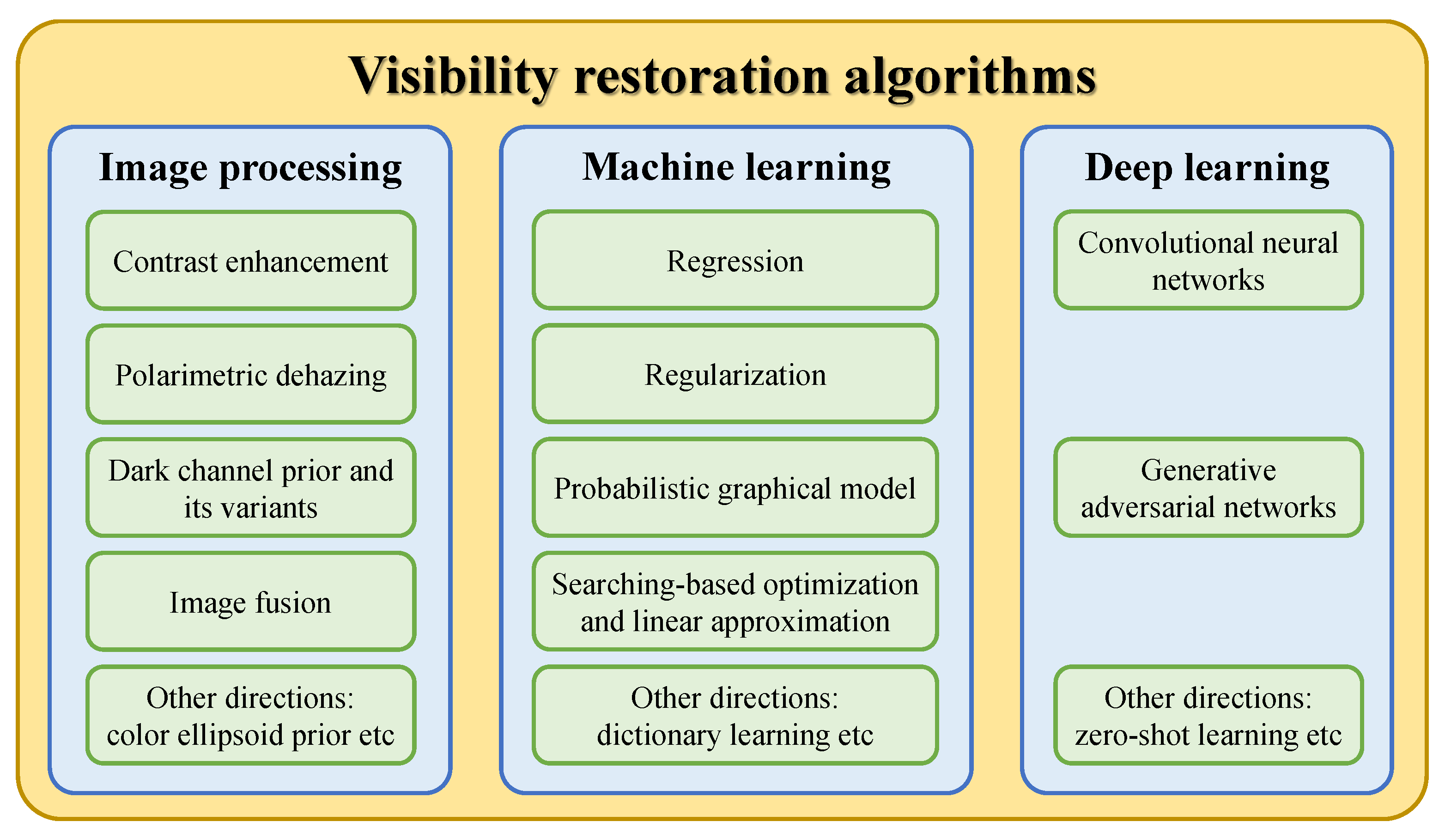 Sensors 21 02625 g004