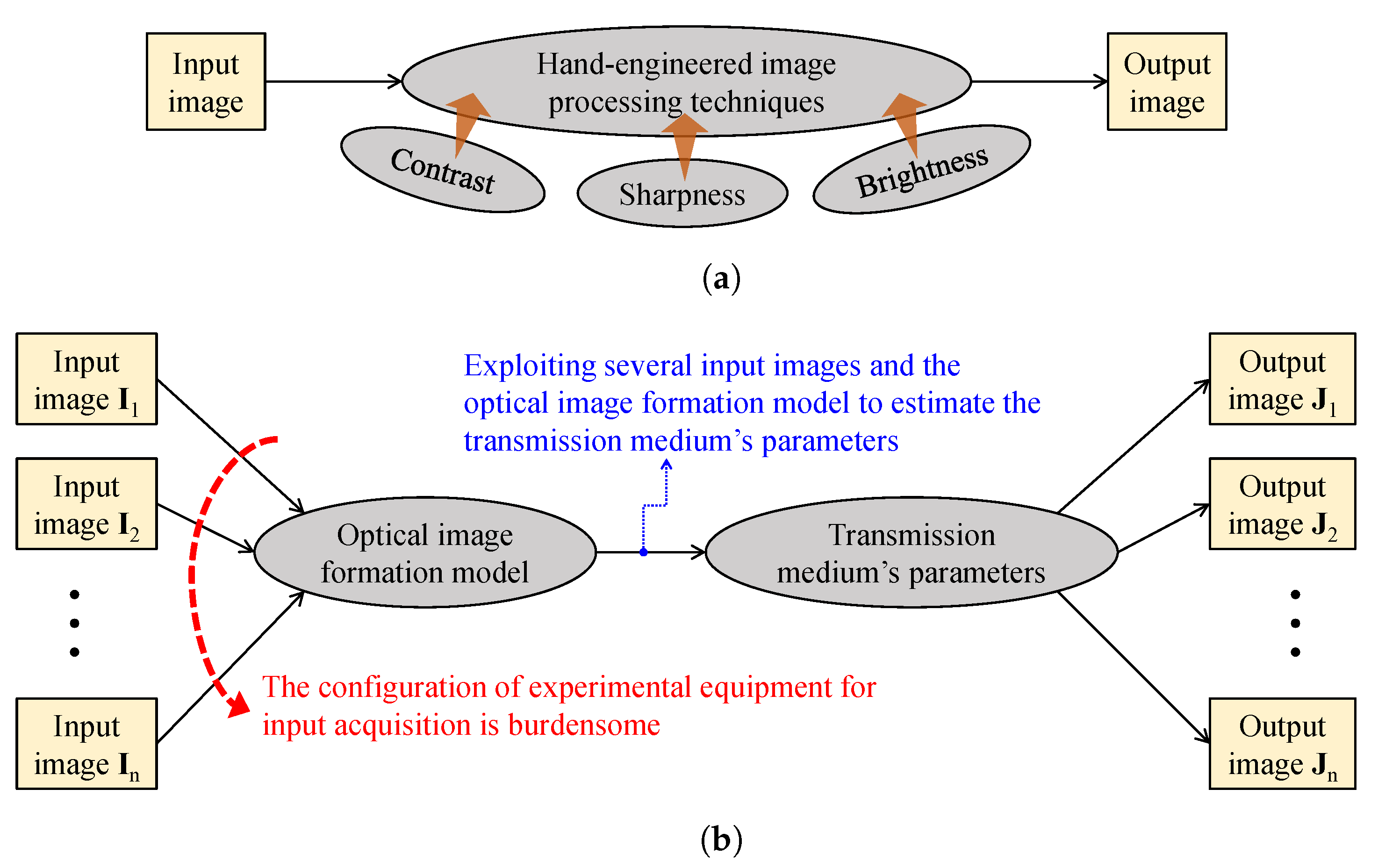 Sensors 21 02625 g005