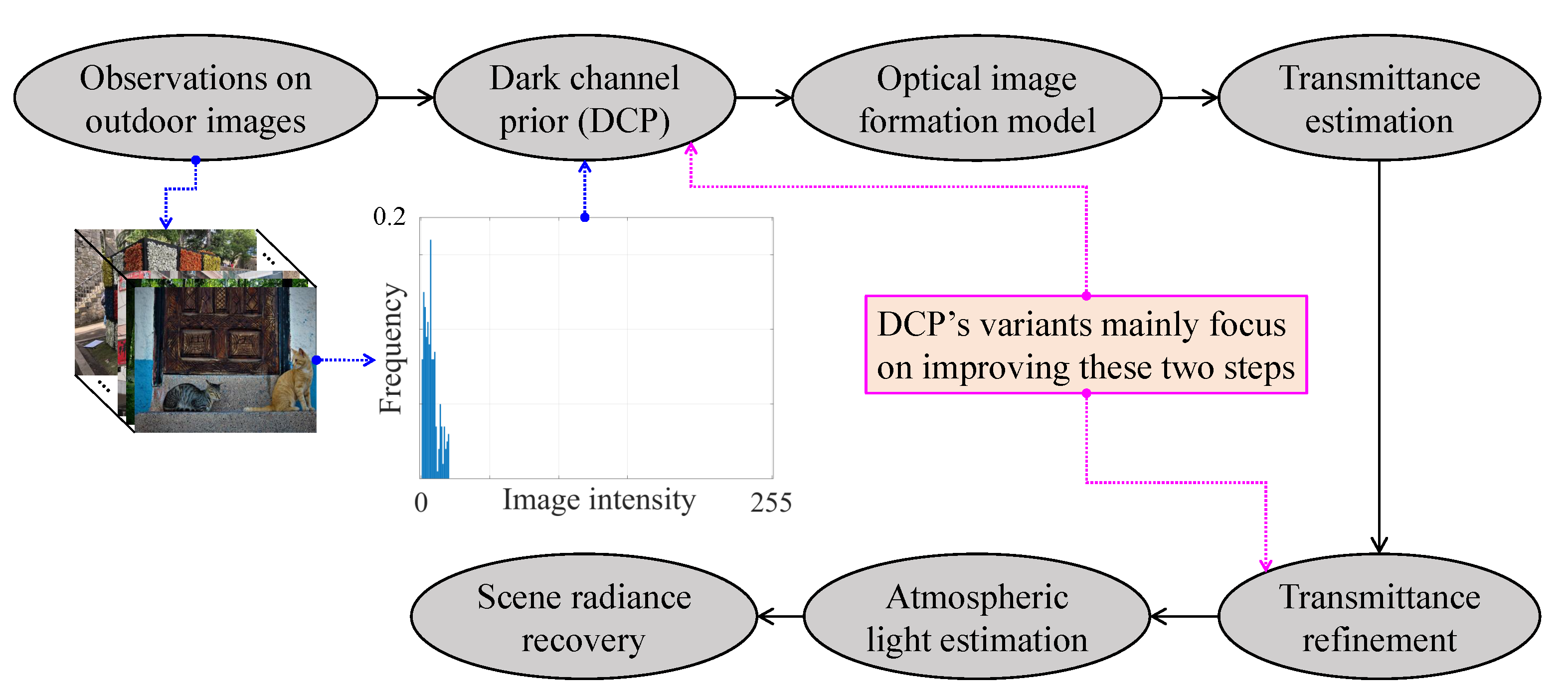 Sensors 21 02625 g006