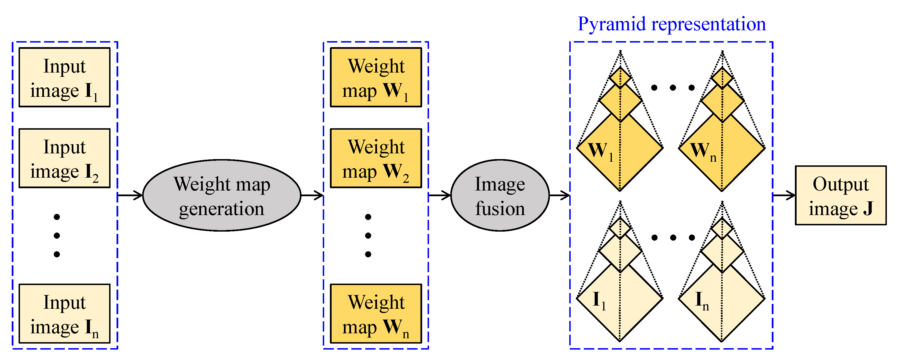 Sensors 21 02625 g007