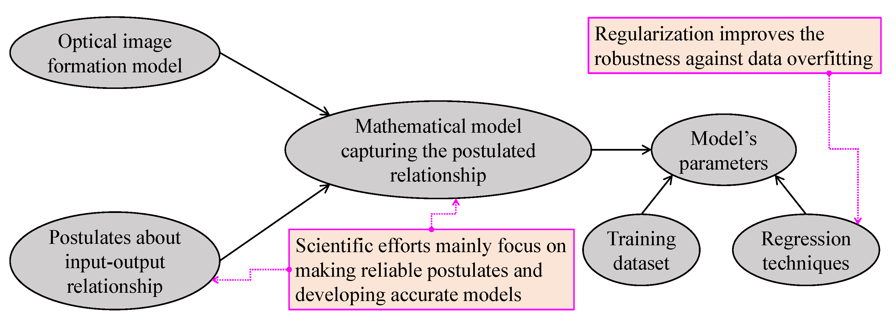 Sensors 21 02625 g009