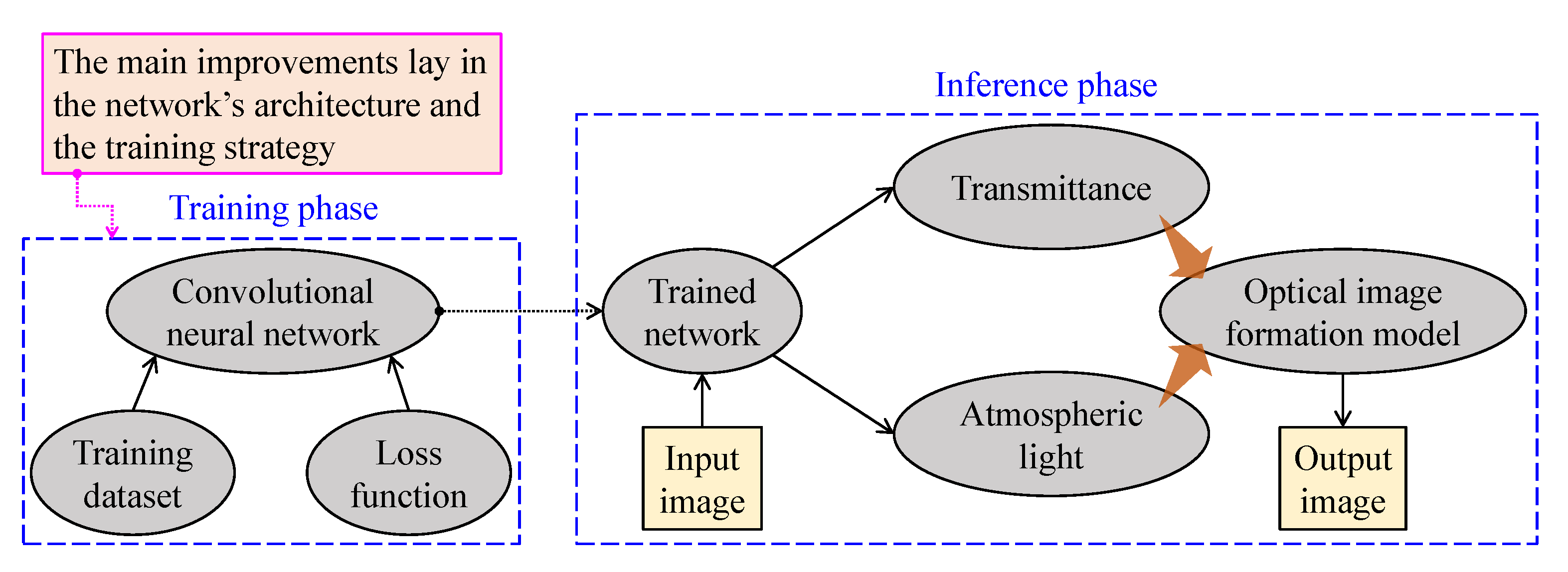 Sensors 21 02625 g011
