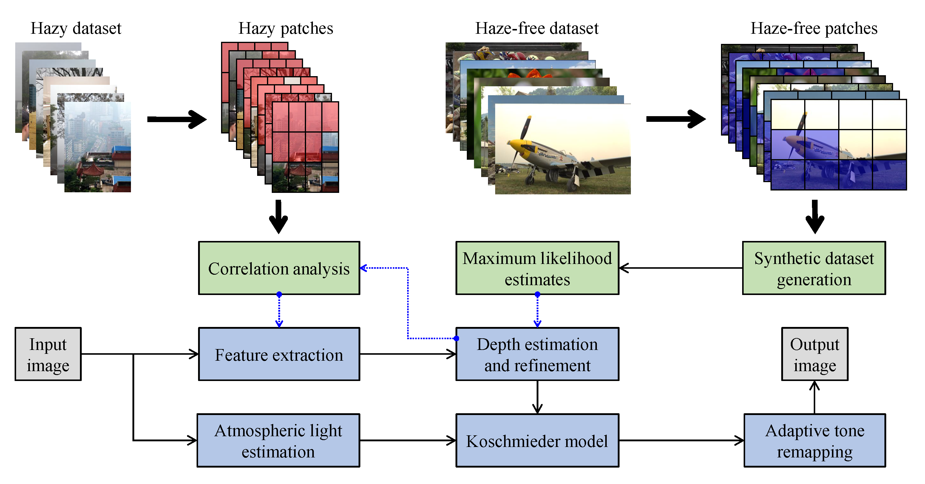 Sensors 21 02625 g015
