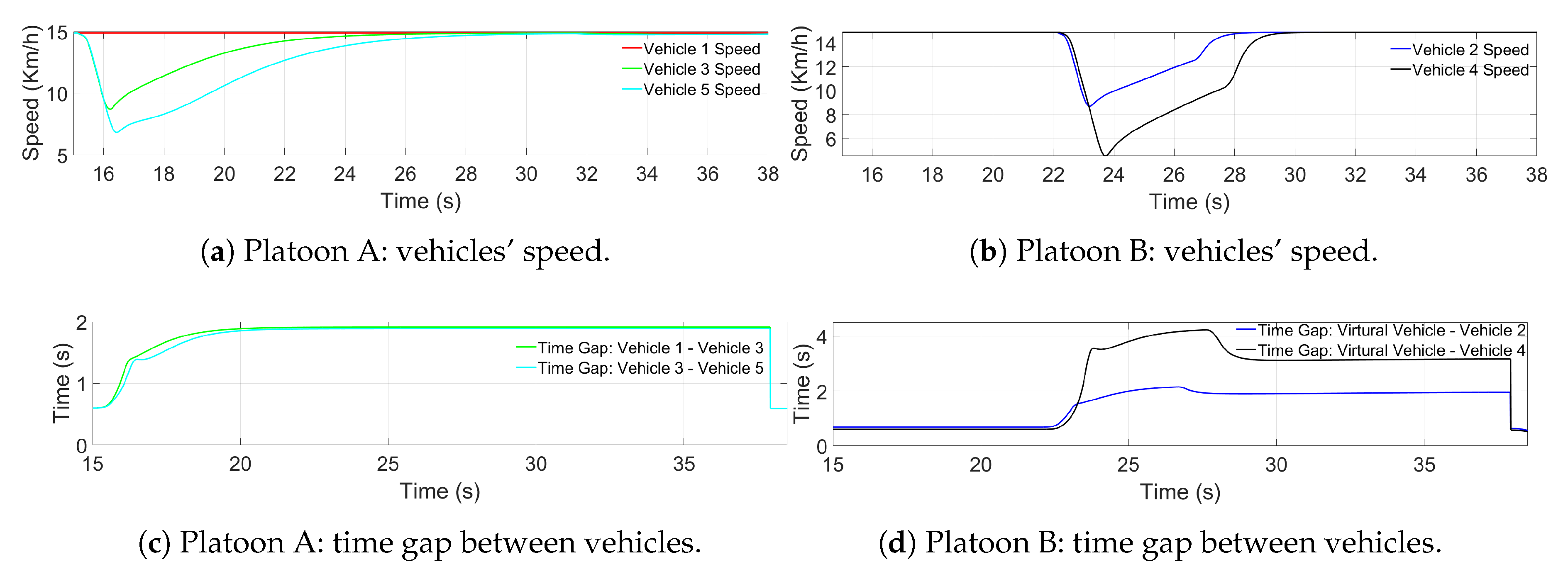 Sensors 21 02626 g014