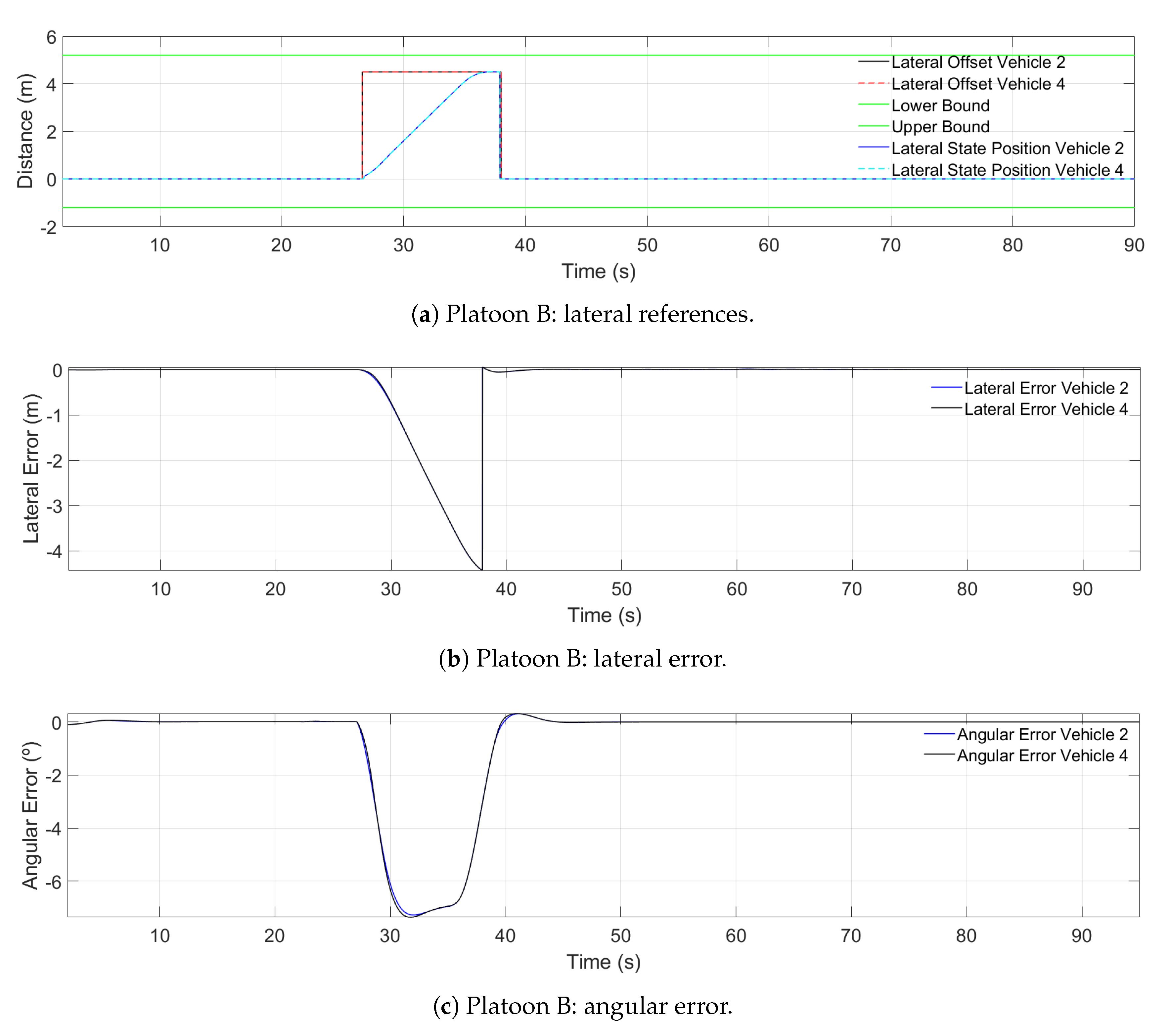 Sensors 21 02626 g016