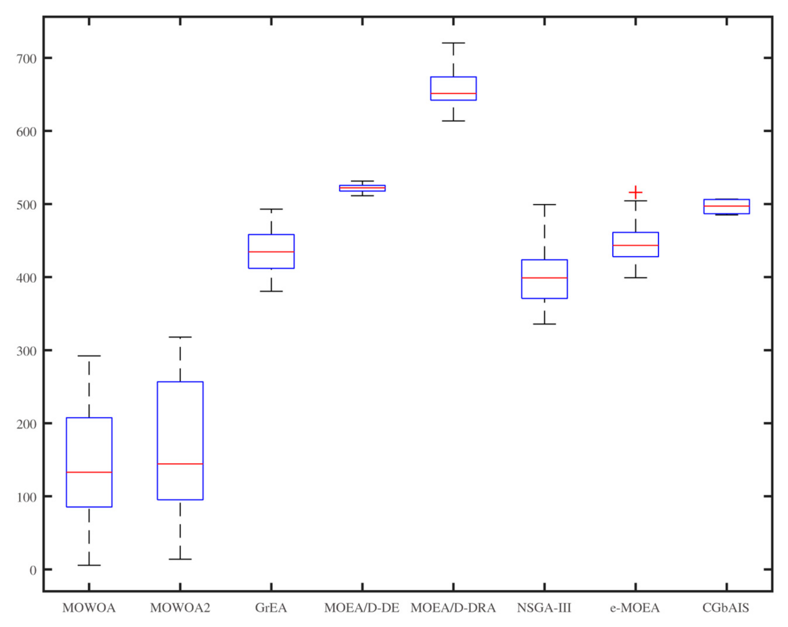 Sensors 21 02628 g008 Sensors 21 02628 g008