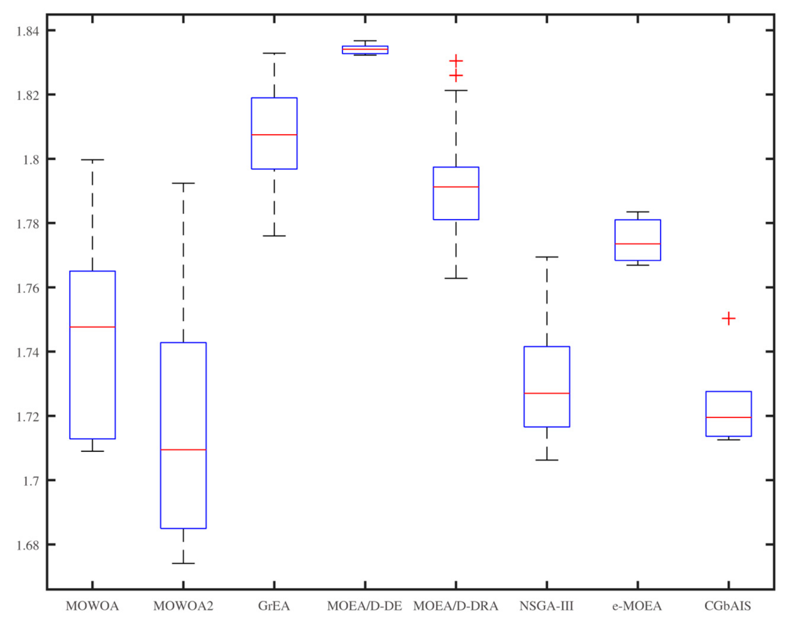 Sensors 21 02628 g010 Sensors 21 02628 g010