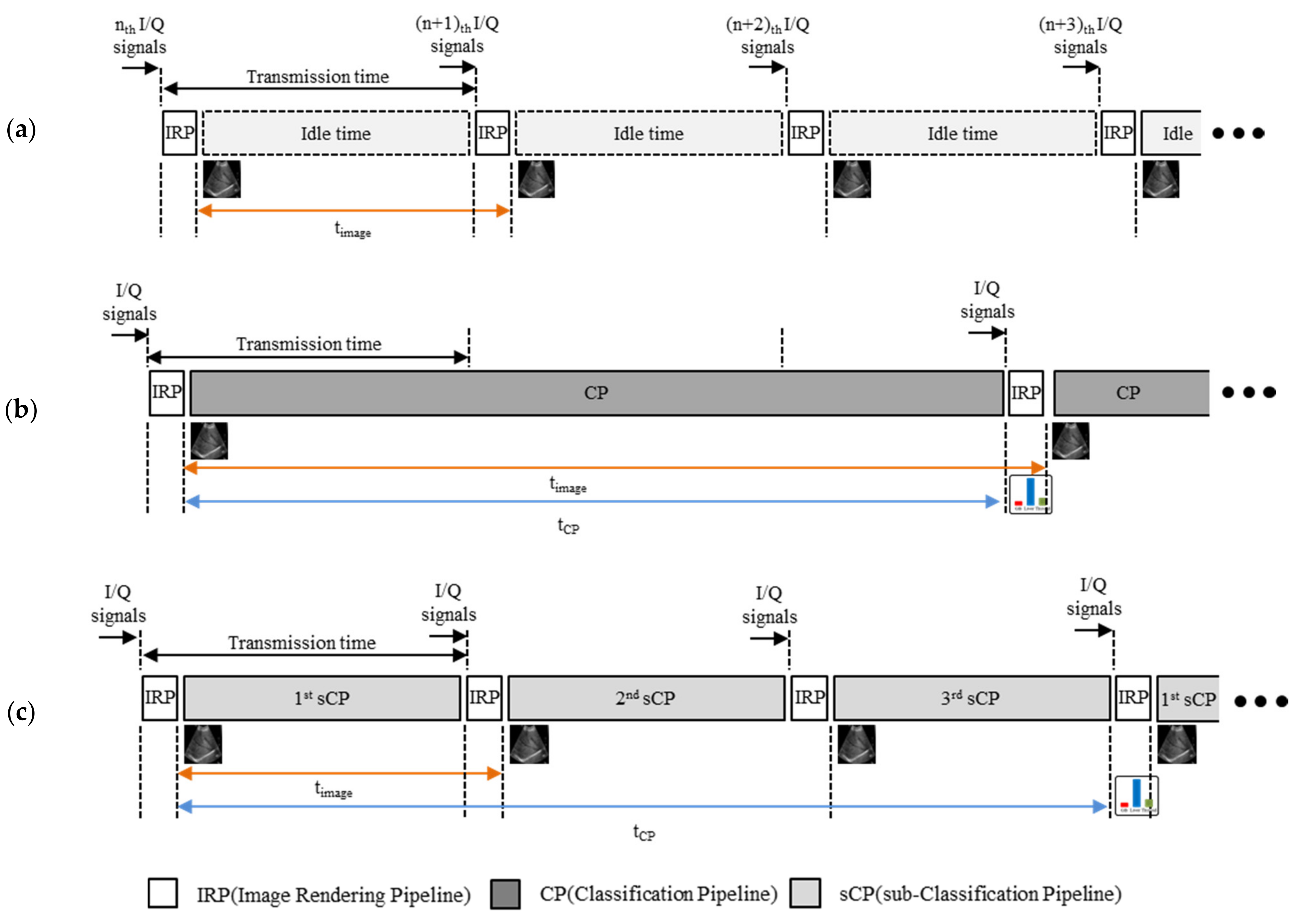 Sensors 21 02629 g005 Sensors 21 02629 g005