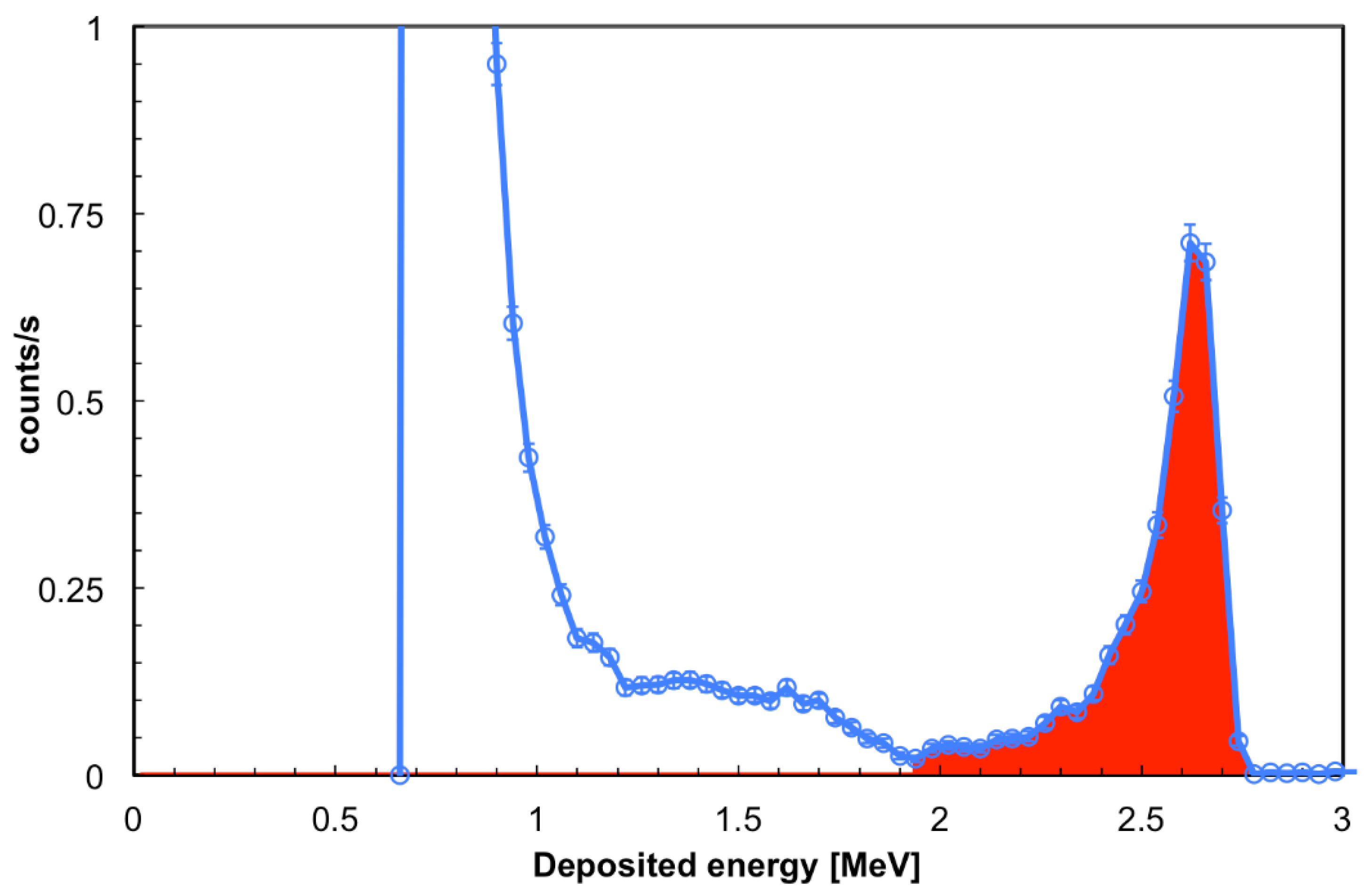 Sensors 21 02630 g015