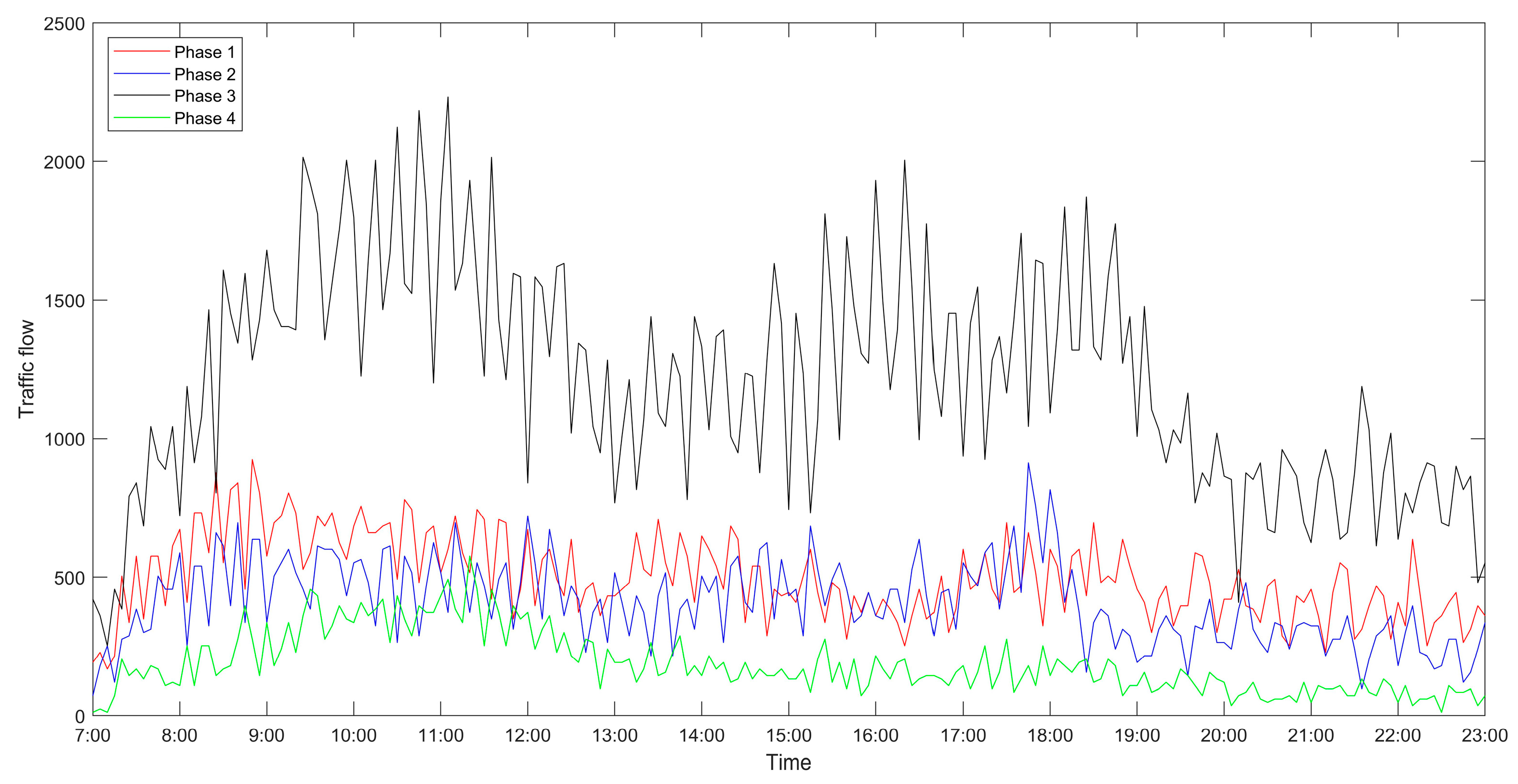 Sensors 21 02631 g004