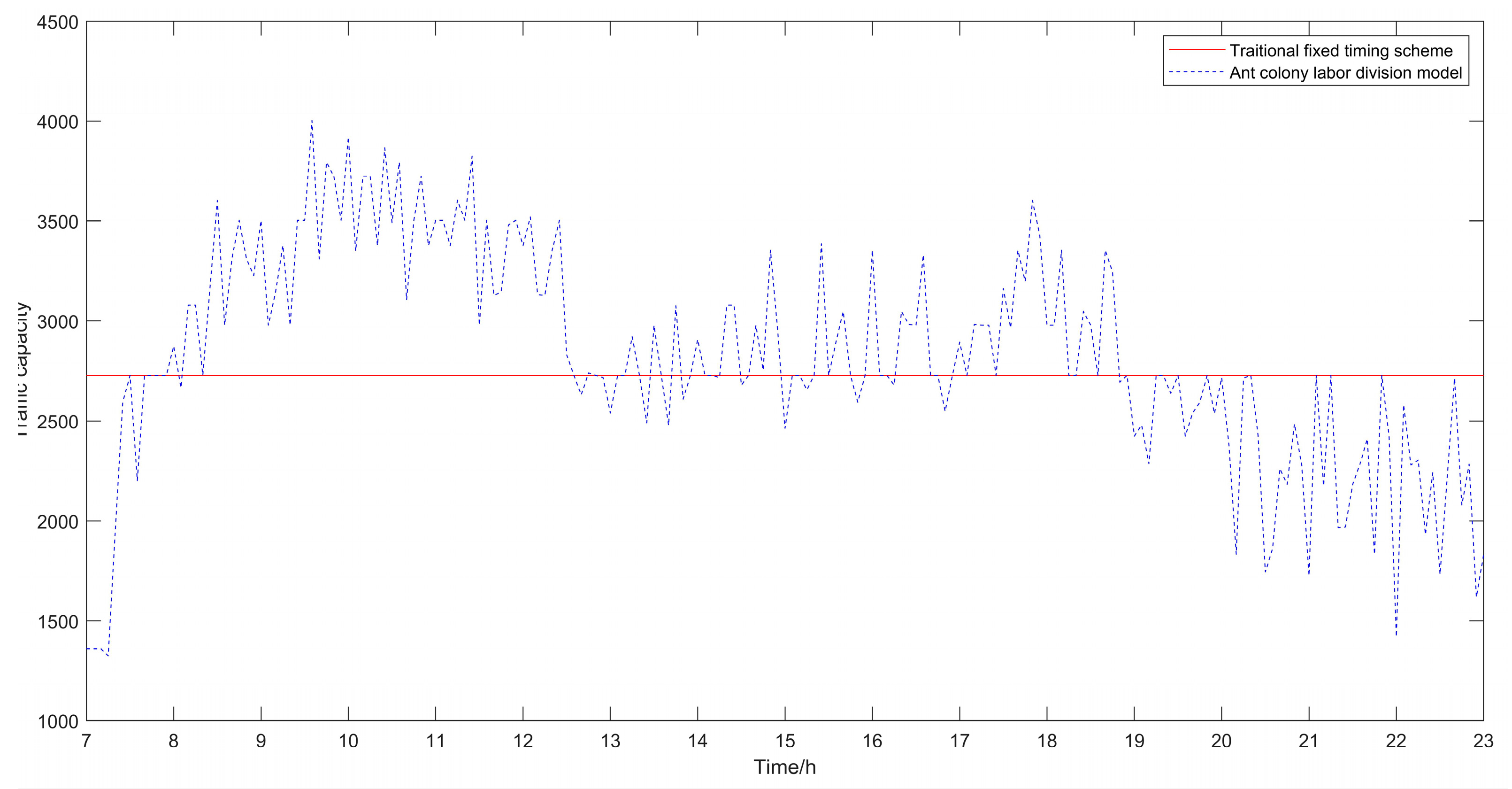 Sensors 21 02631 g007