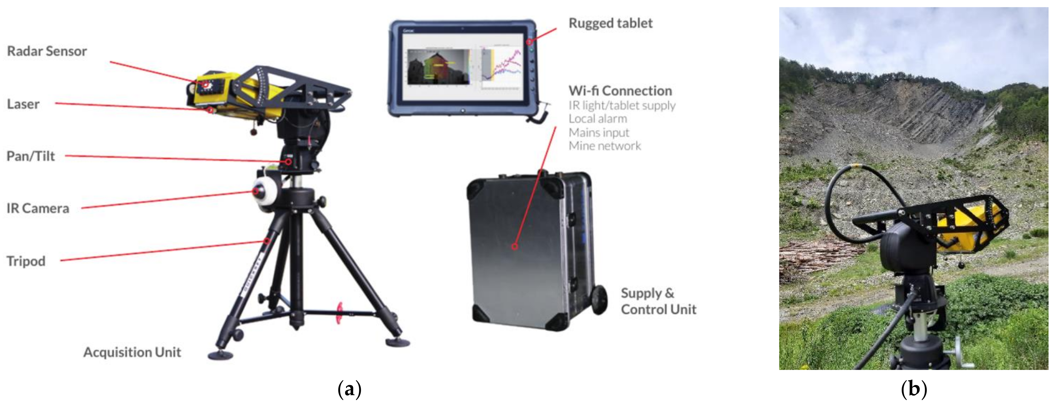 Sensors 21 02632 g003