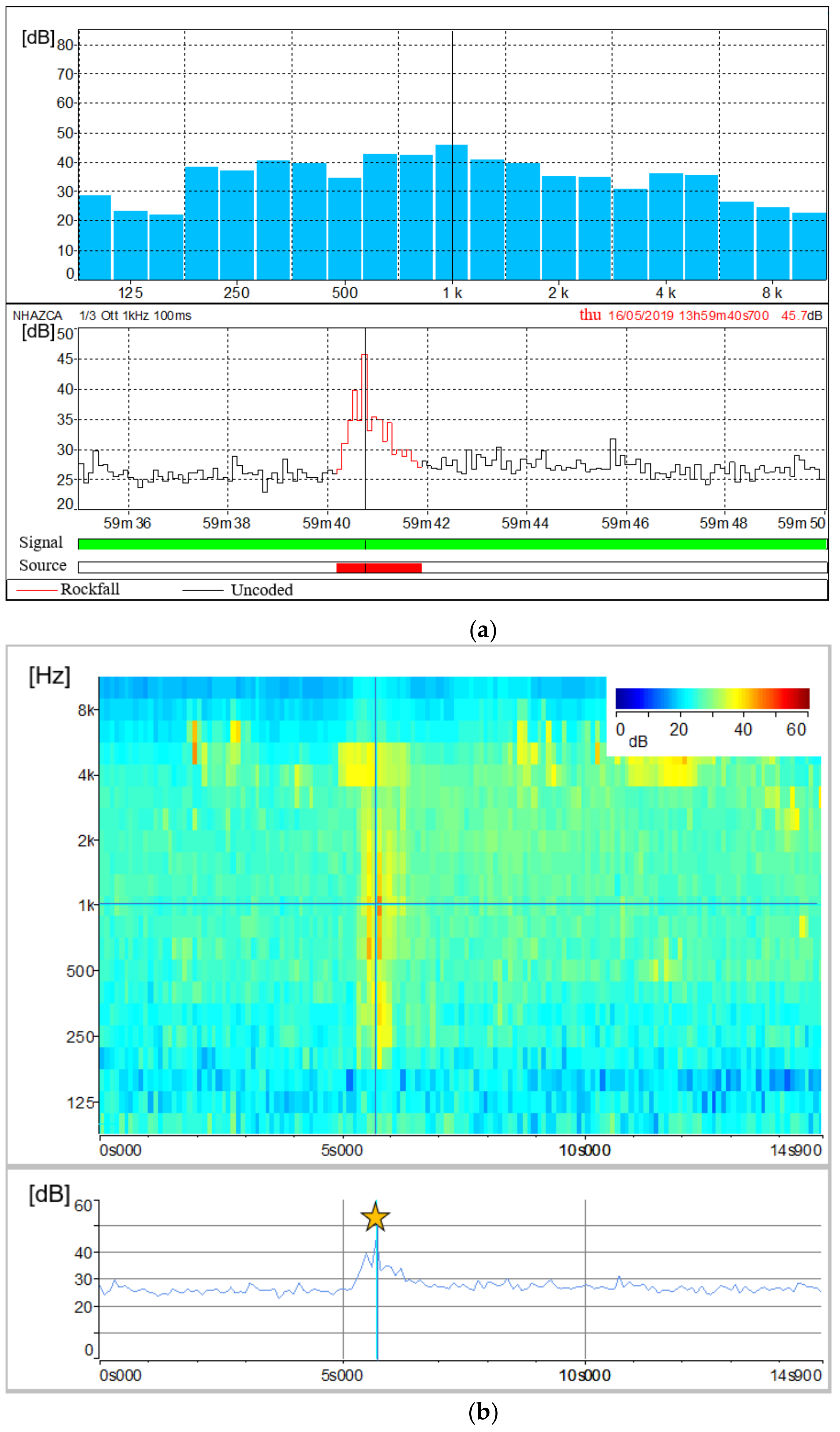 Sensors 21 02632 g014