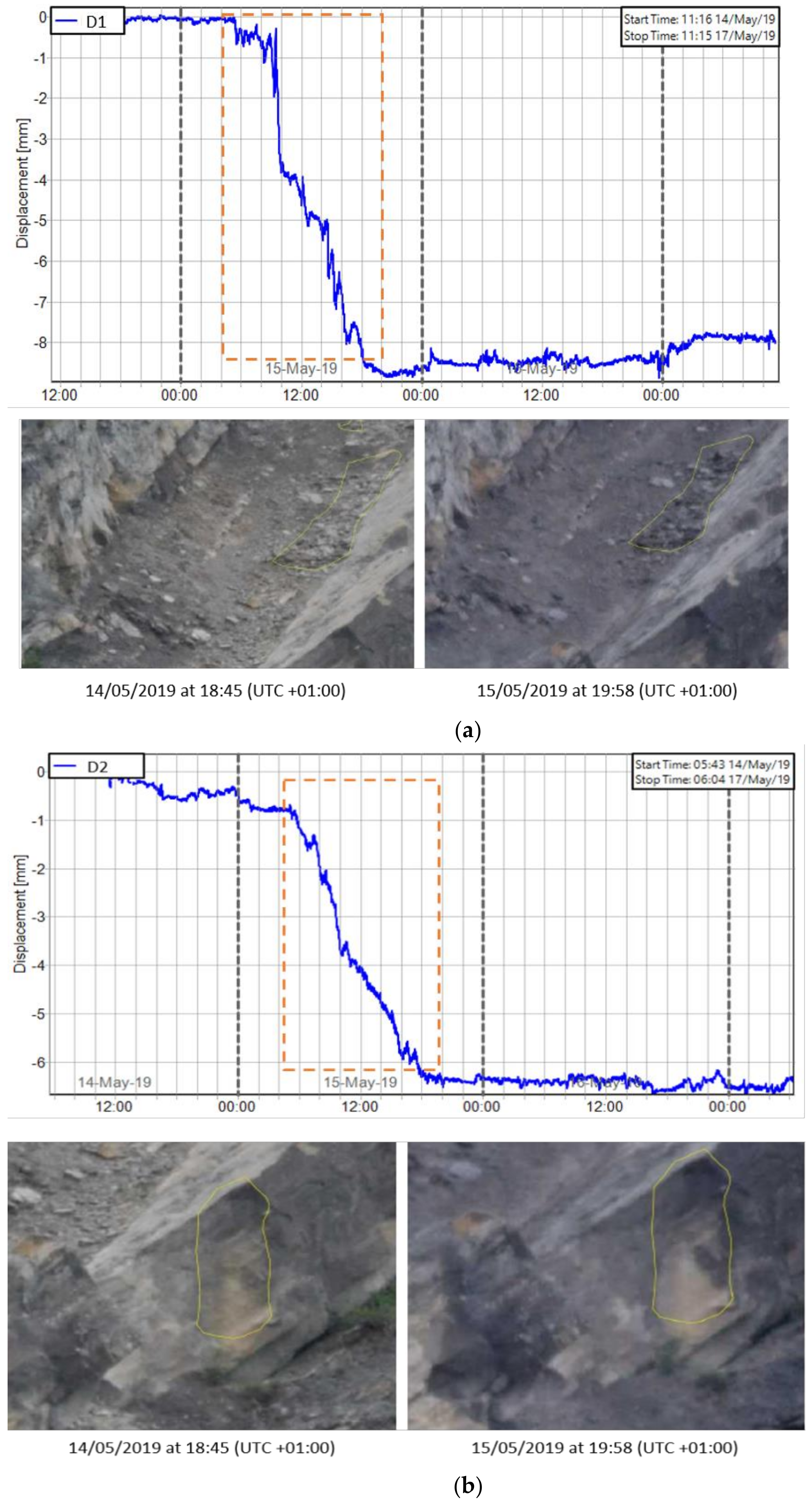 Sensors 21 02632 g016
