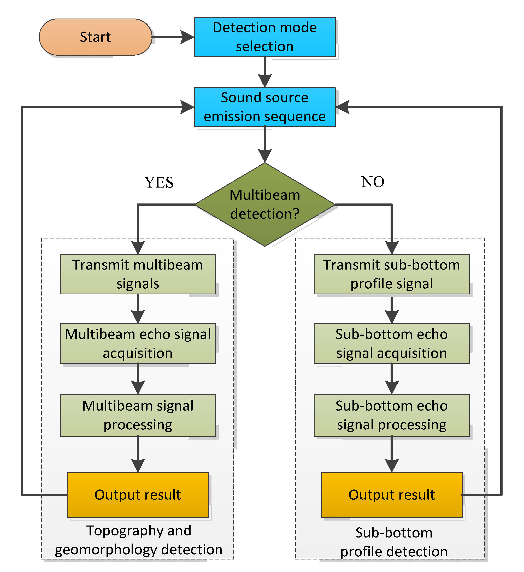 Sensors 21 02633 g004